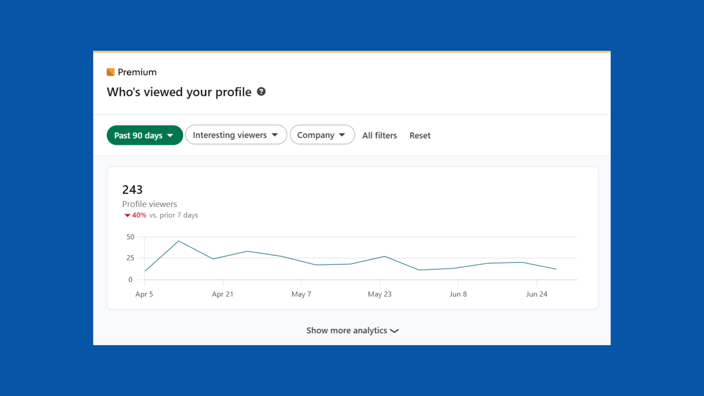 LinkedIn Viewed your profile