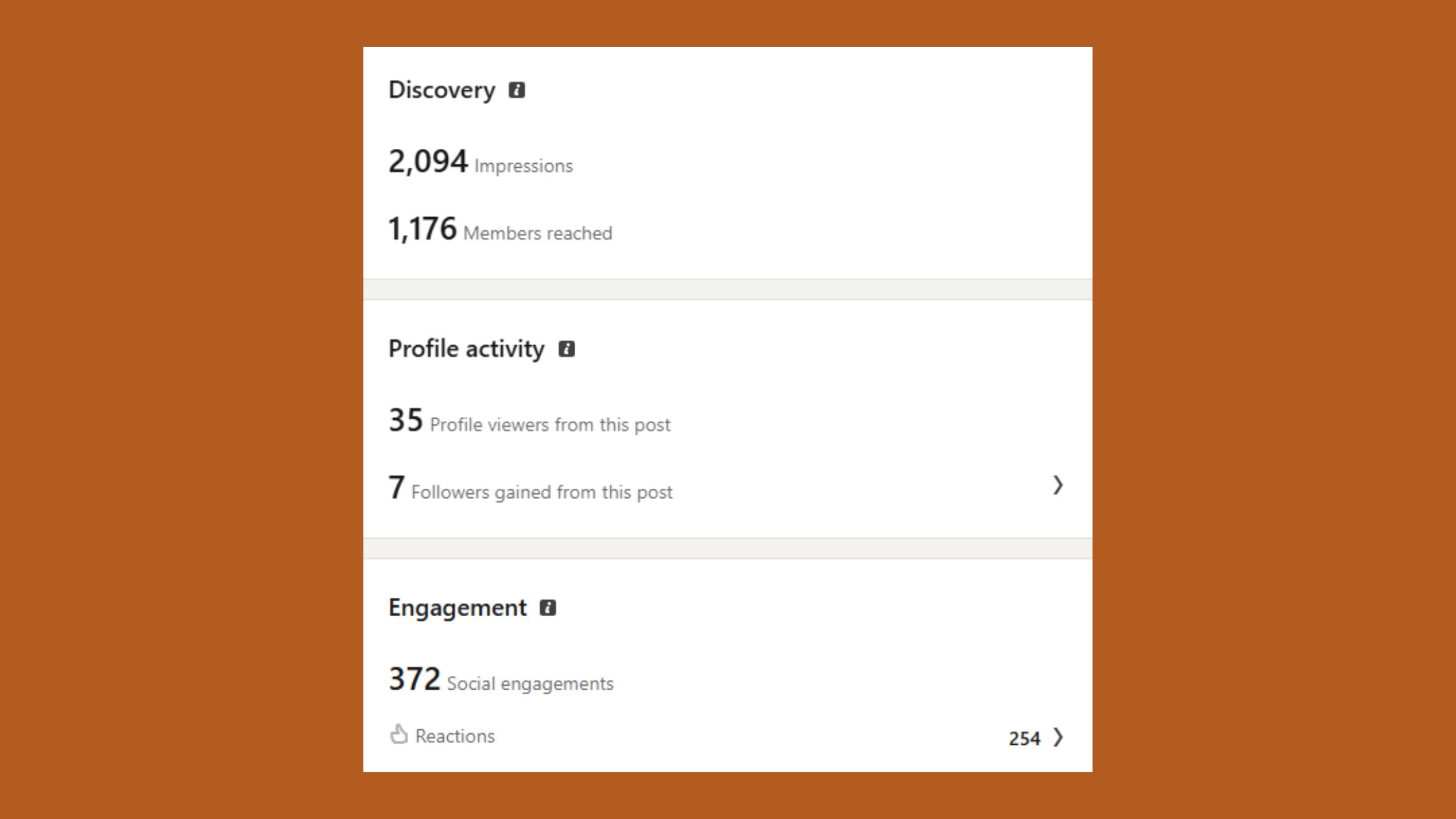LinkedIn Impressions Actually Count
