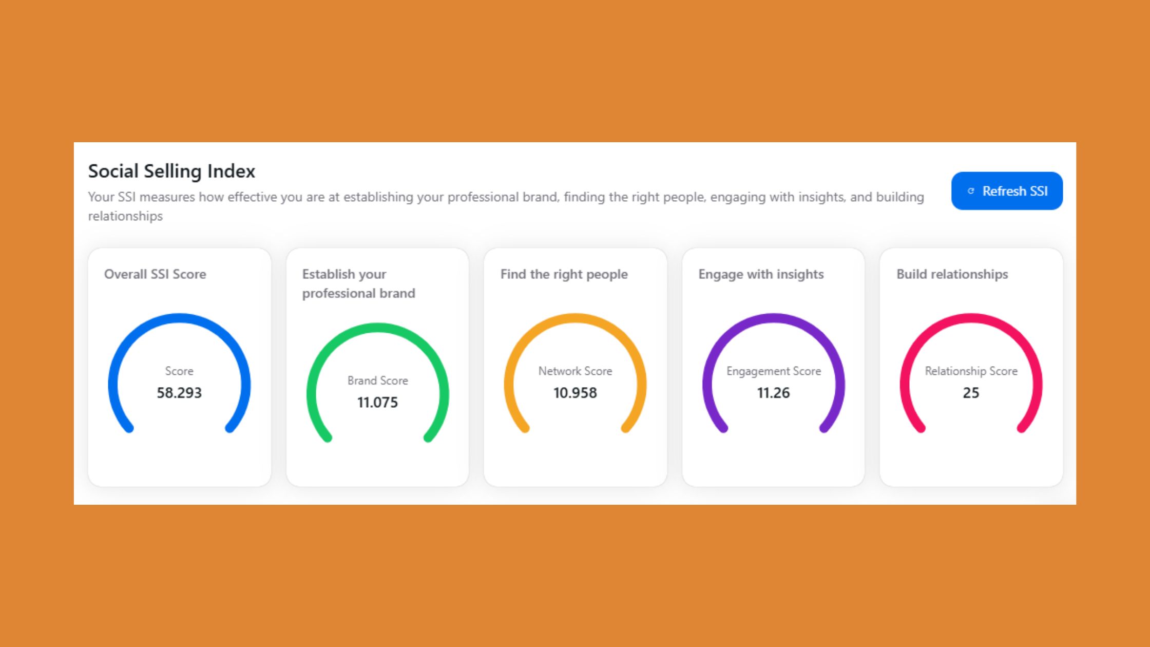 Linkedin SSI Score