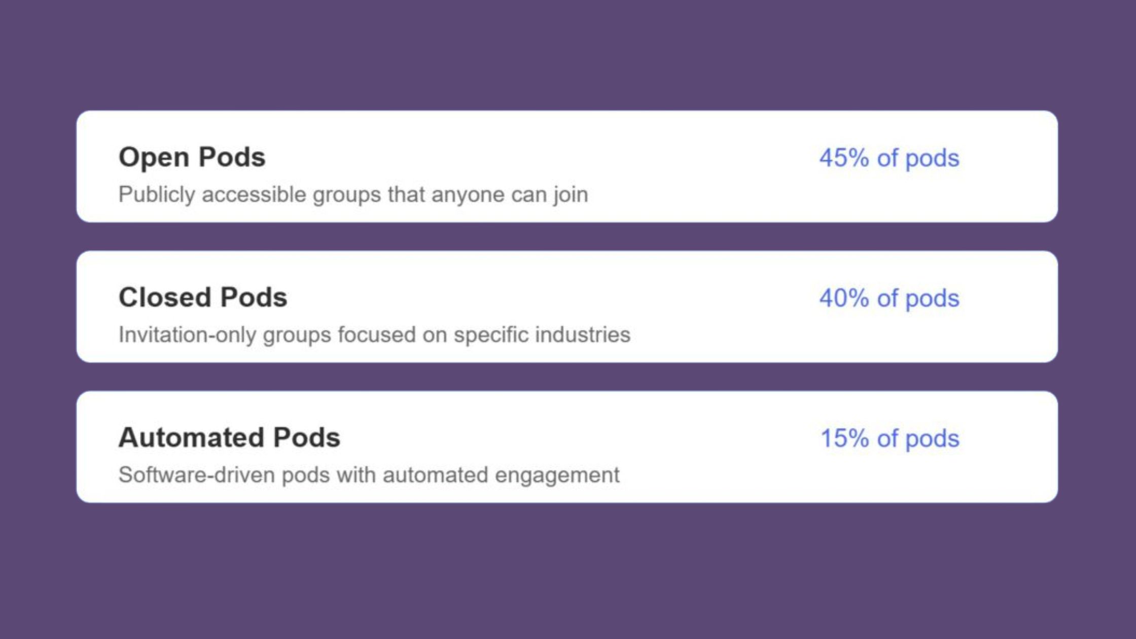 What Are LinkedIn Engagement Pods