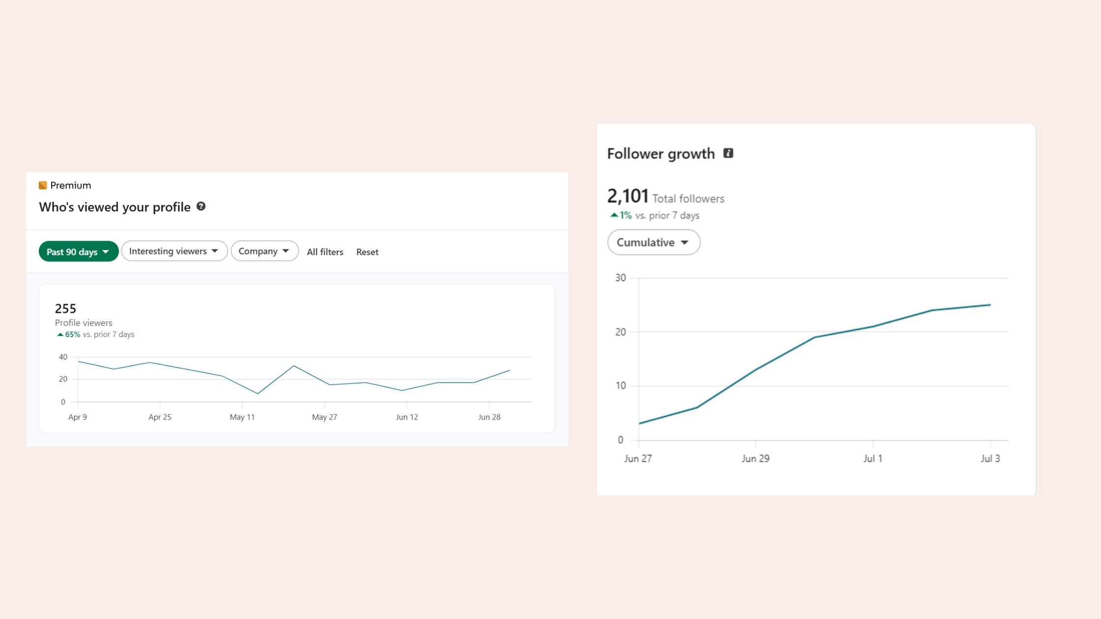 Linkedin Analytics tools