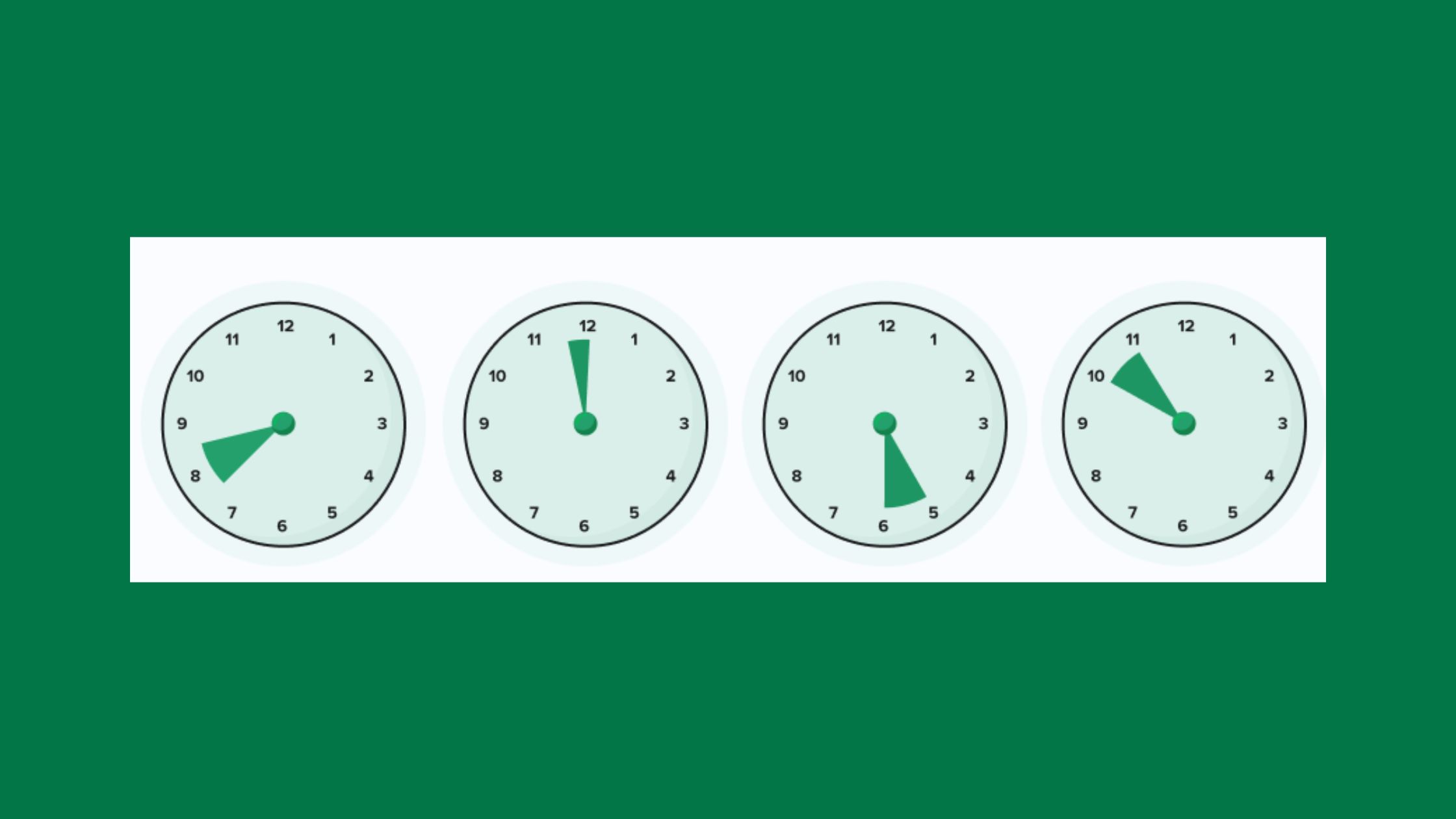 Posting Time Affects LinkedIn