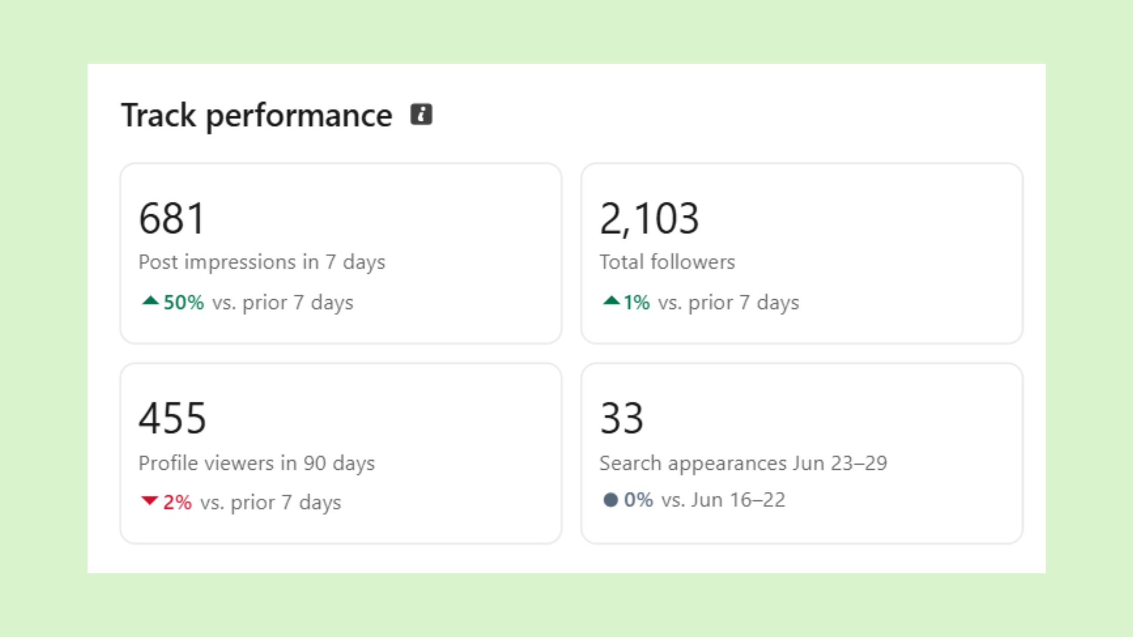 Tracking LinkedIn Performance as a Nonprofit