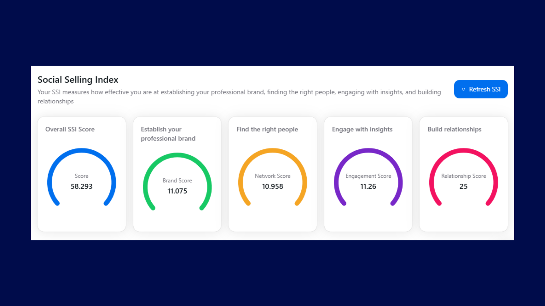 Social Selling Index