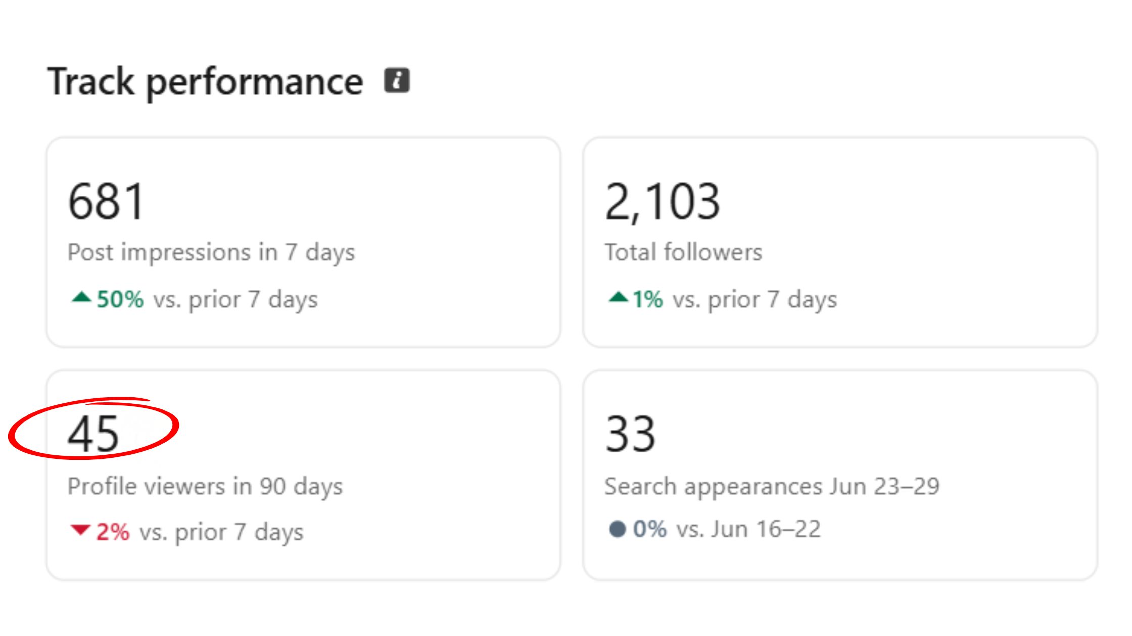 Why Your Profile Isn't Getting Views