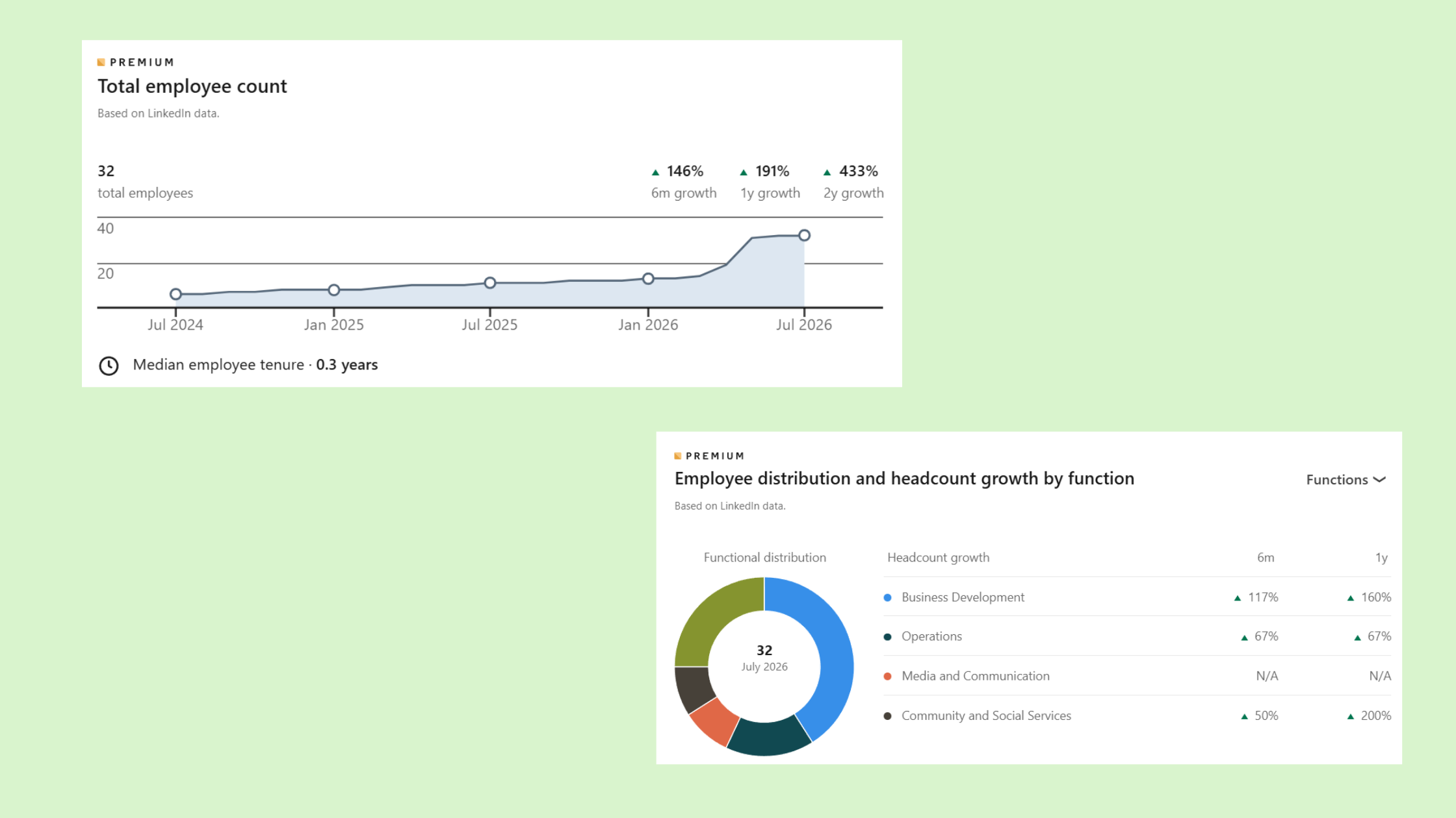 Market Insights