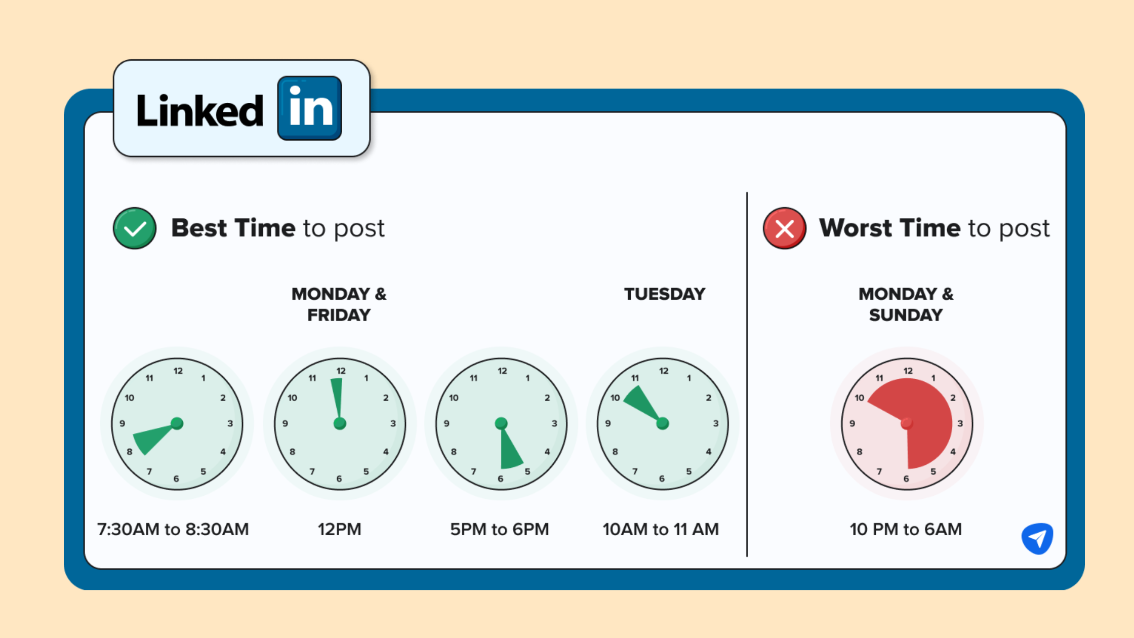 The Best Time to Post on LinkedIn in 2026