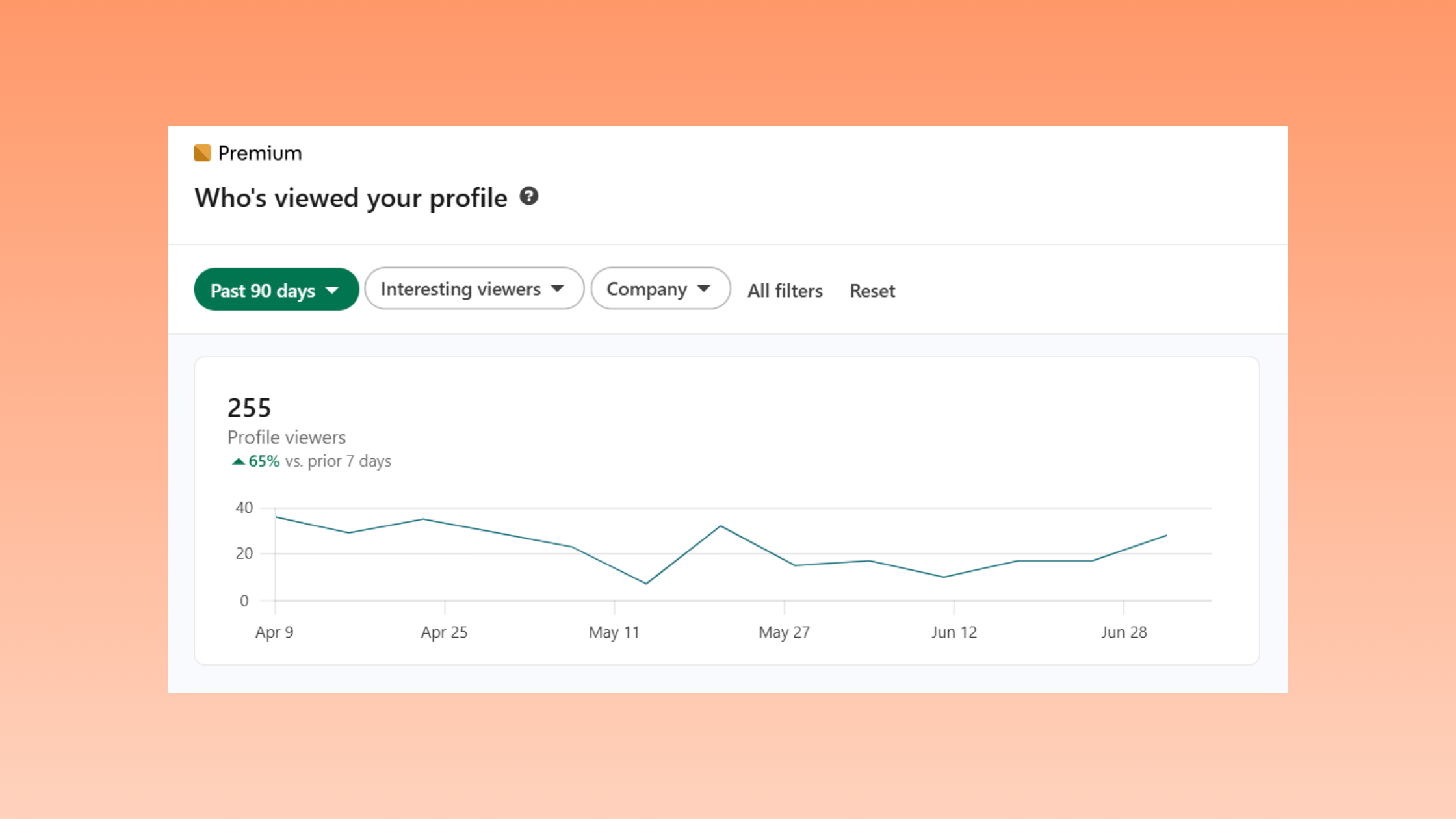 LinkedIn Profile visits
