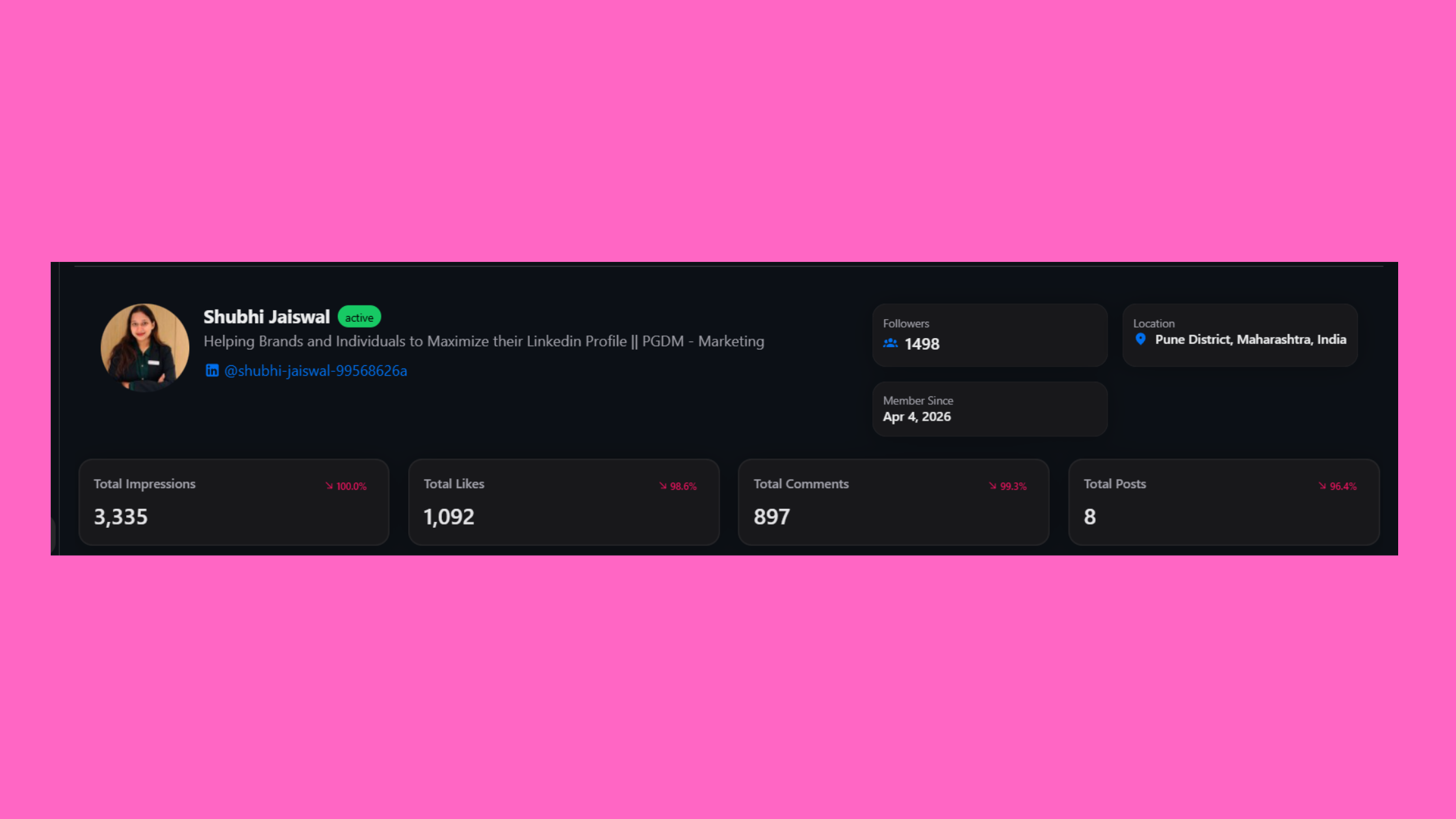 HyperClapper analytics review