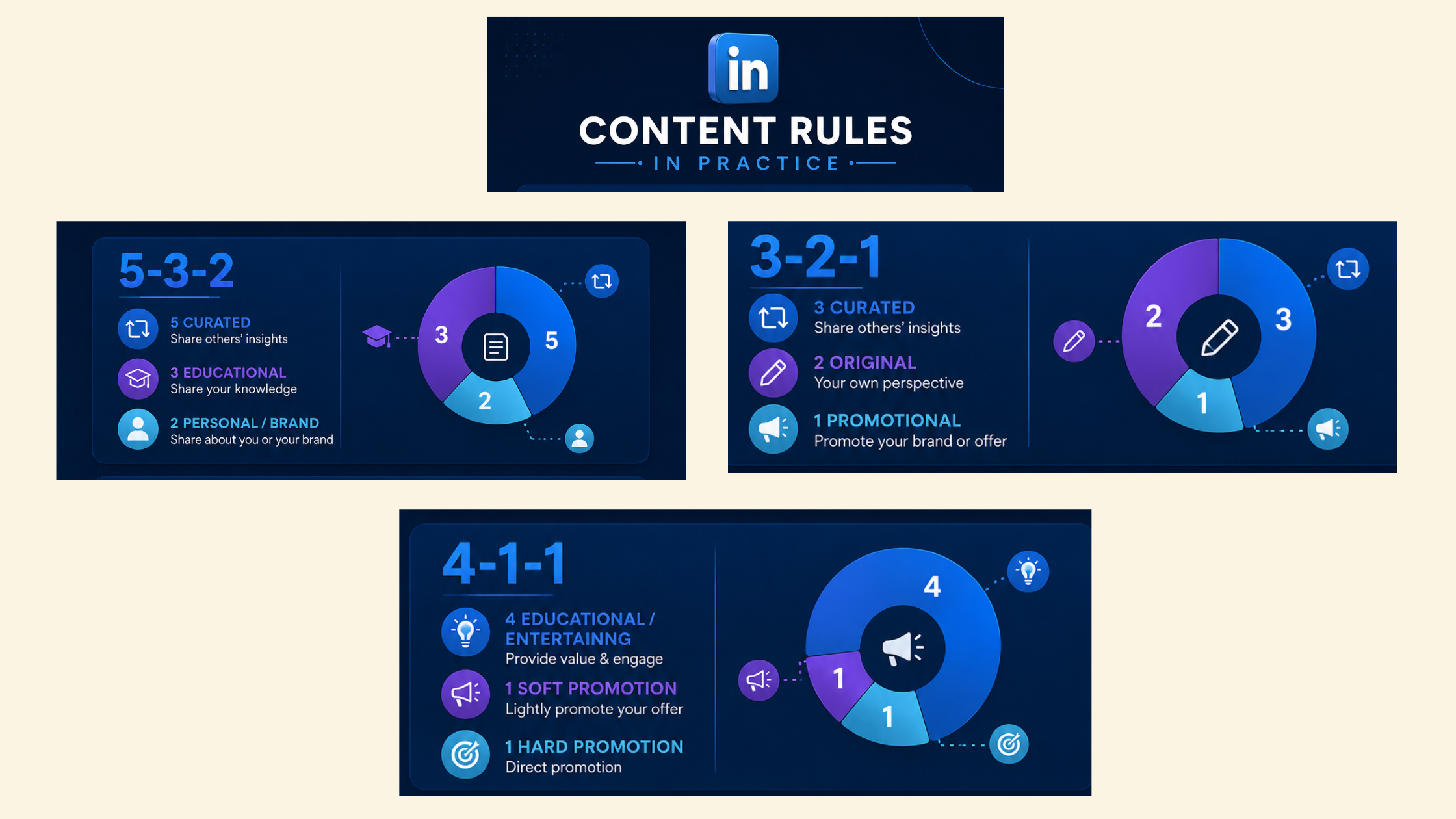 LinkedIn Content Rules Explained