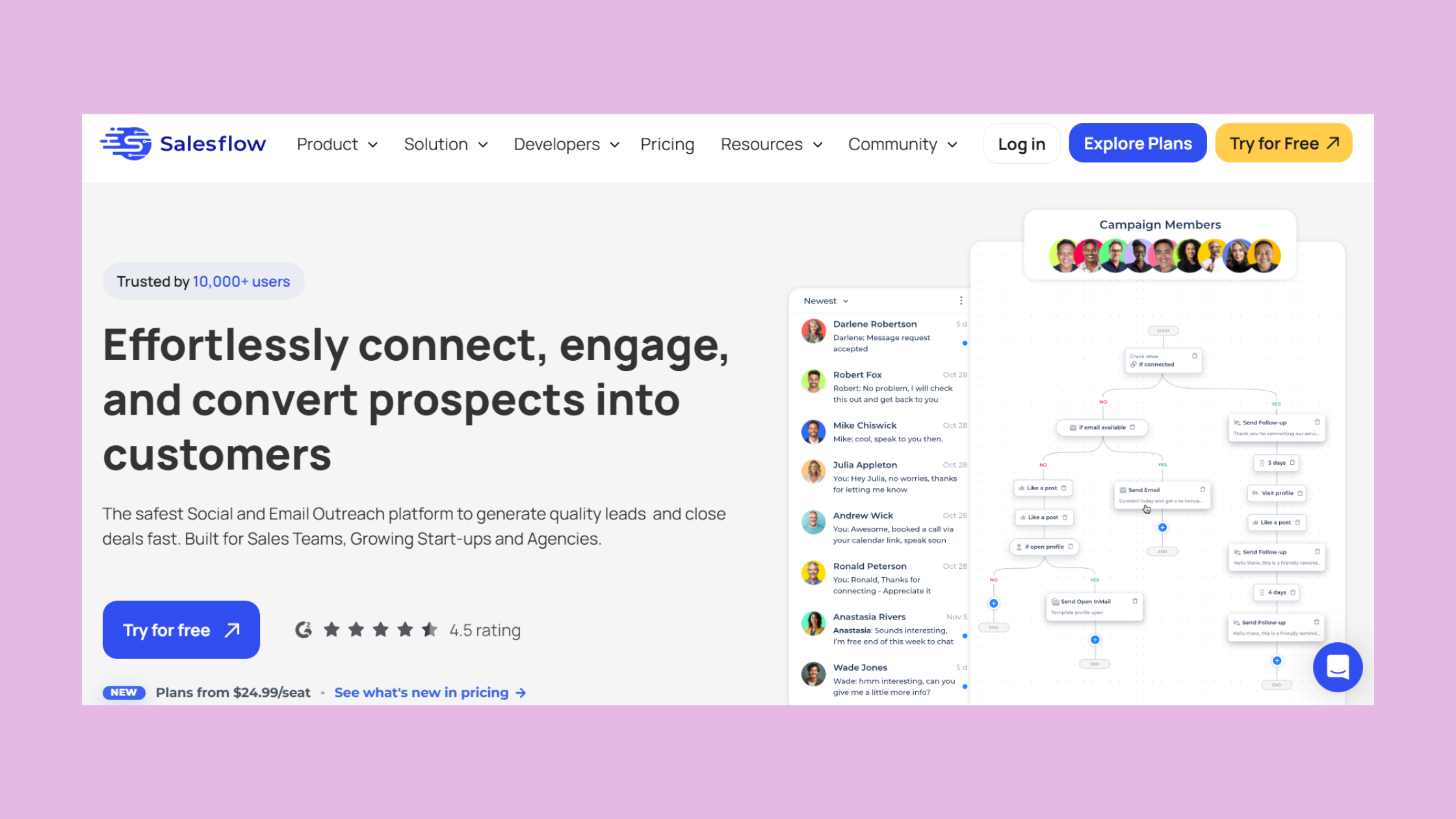 How Salesflow Automates LinkedIn Outreach