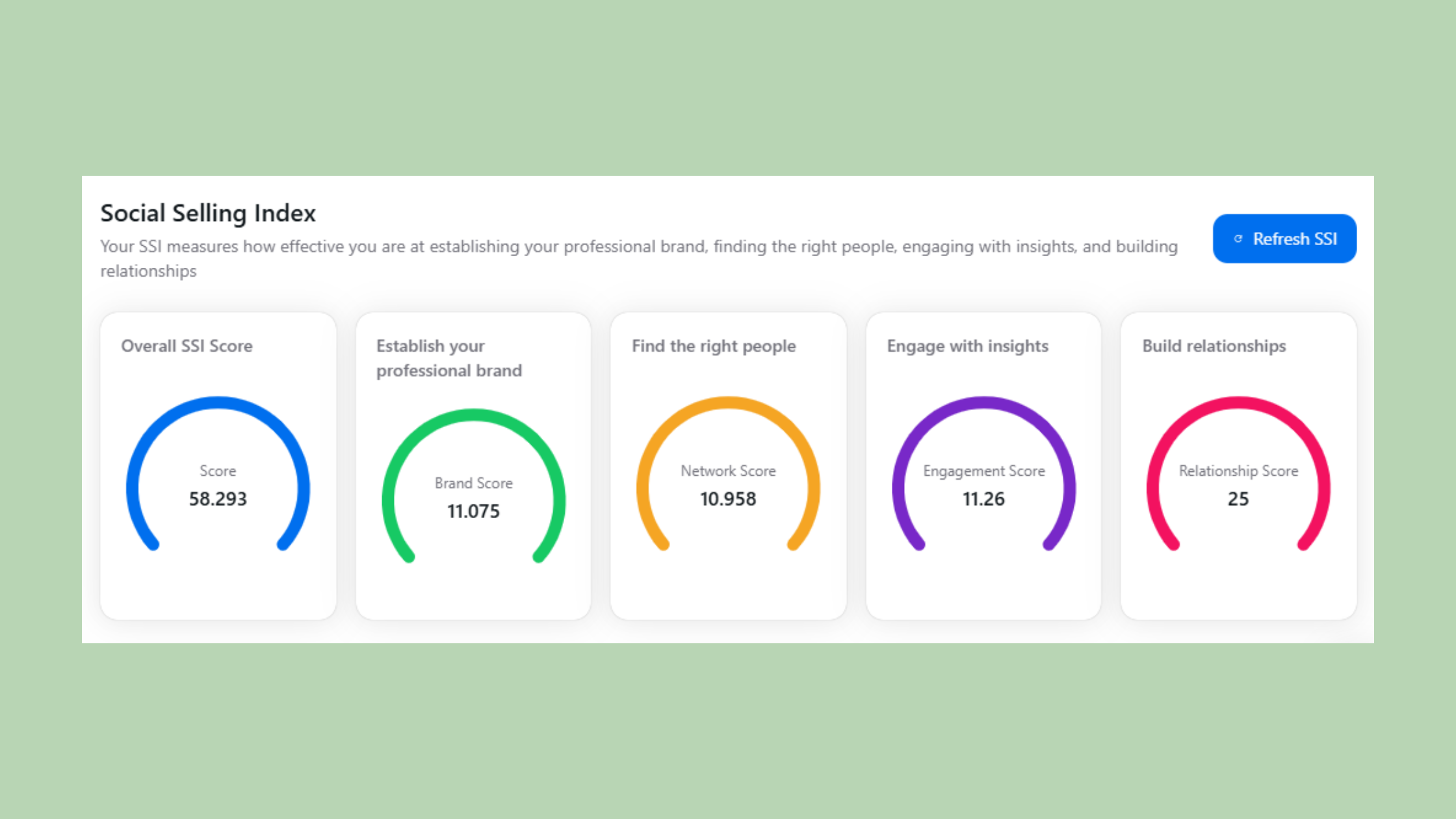 Social Selling Index (SSI)