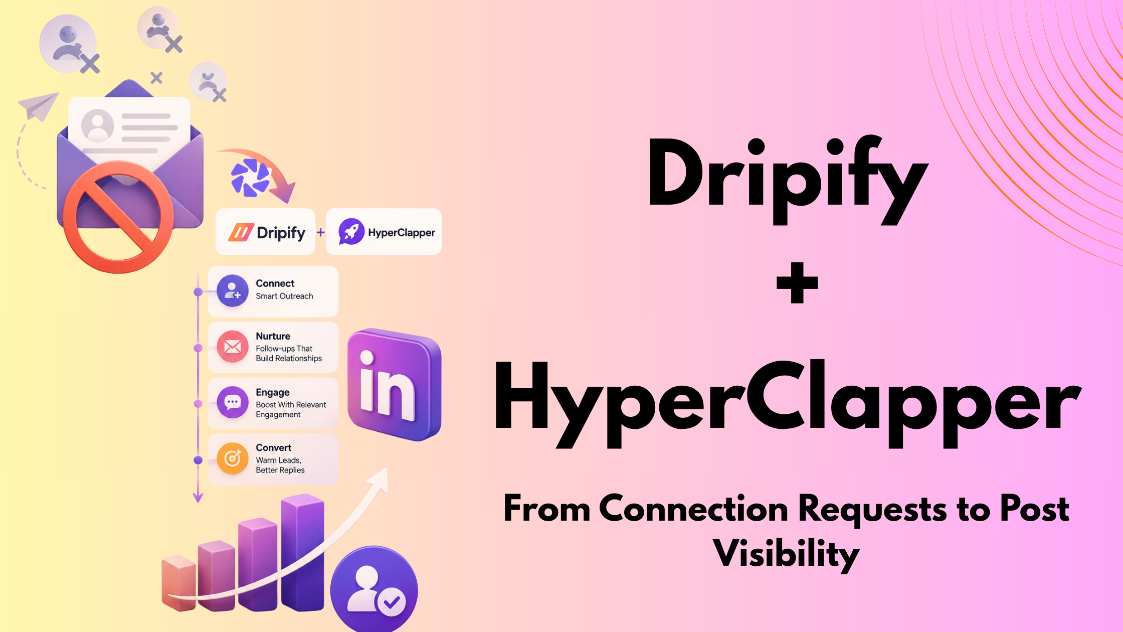 Dripify + HyperClapper : From Connection Requests to Post Visibility