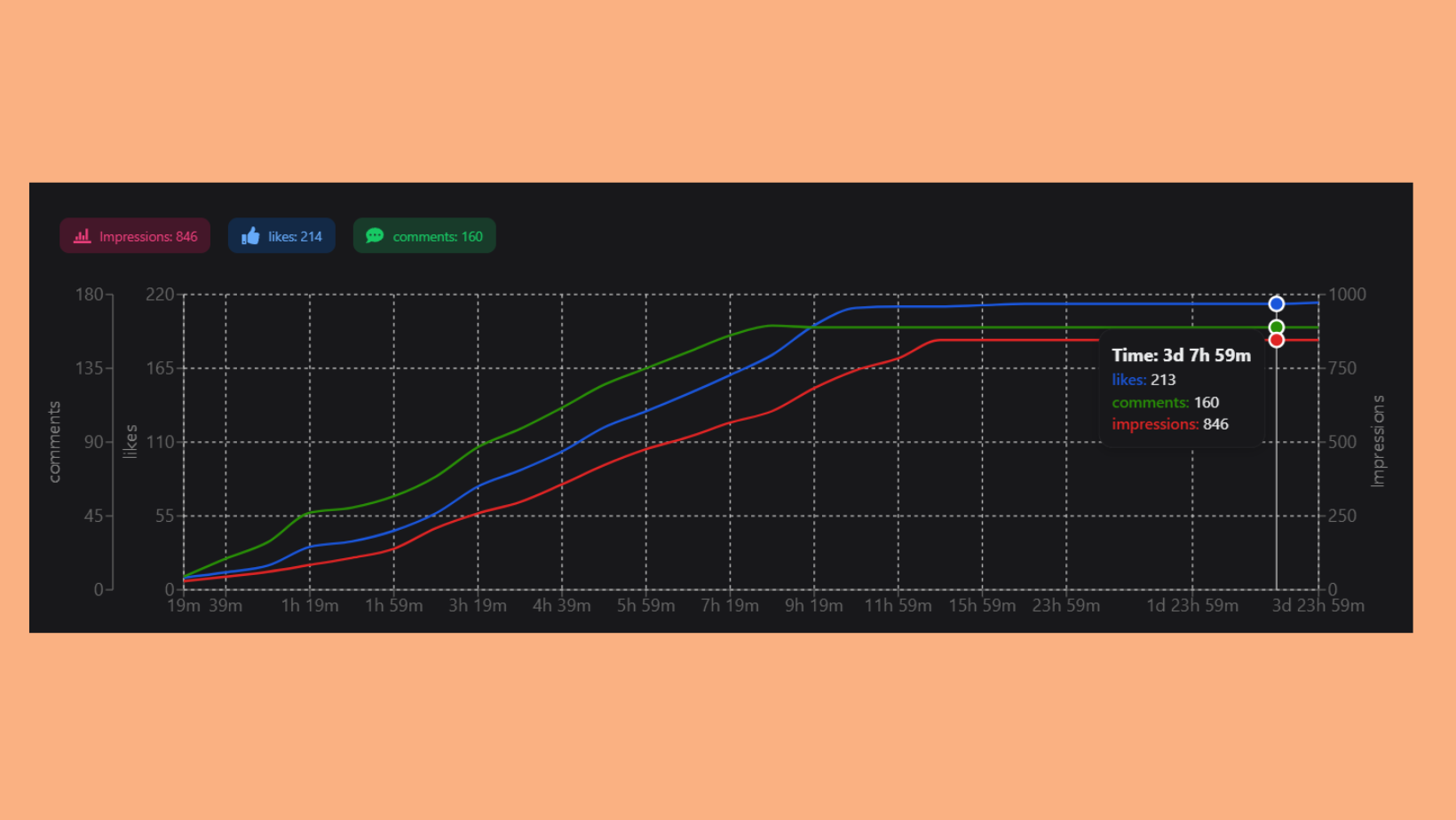 Measure the right metrics with HyperClapper