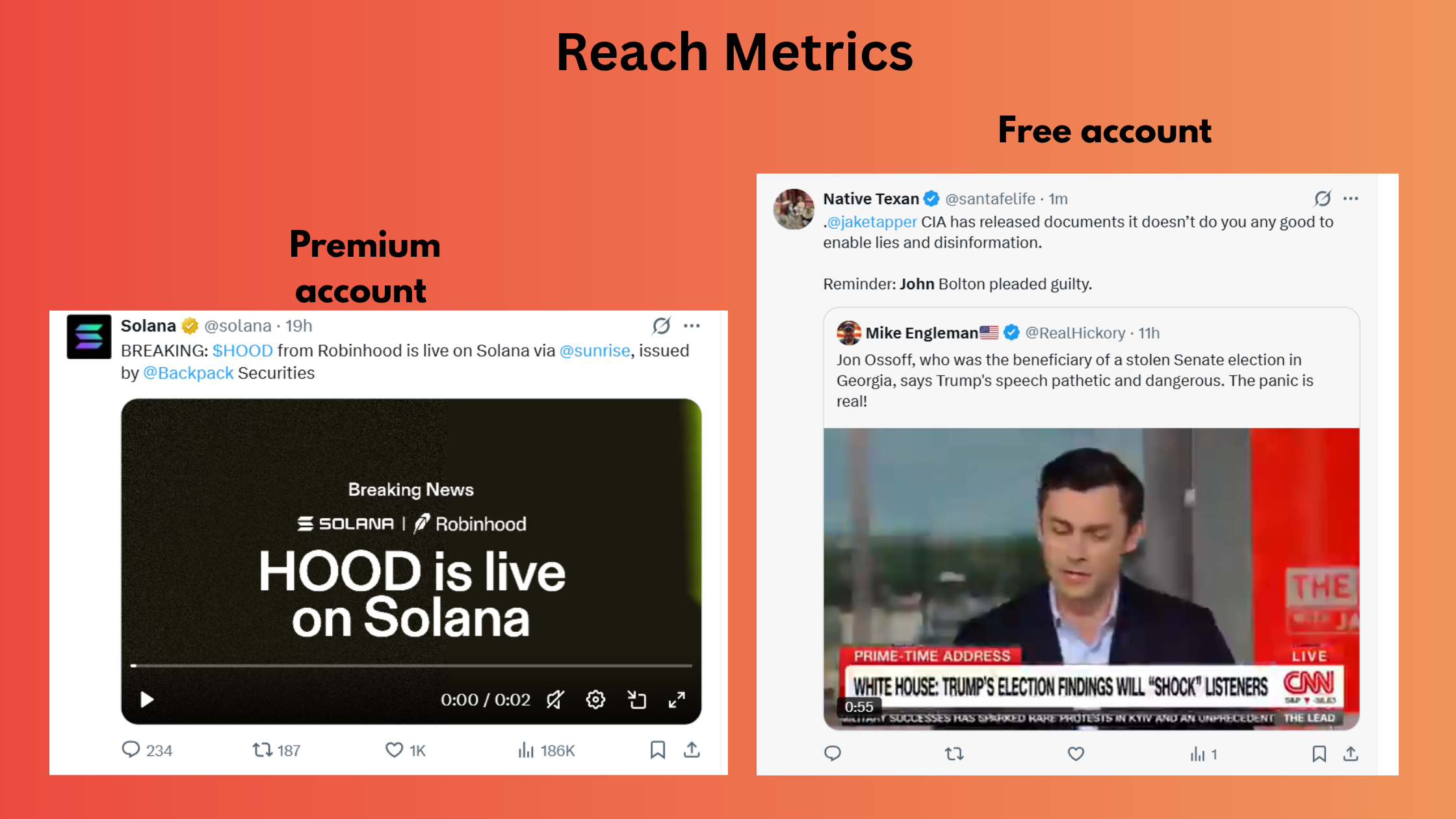 X Premium vs free engagement difference