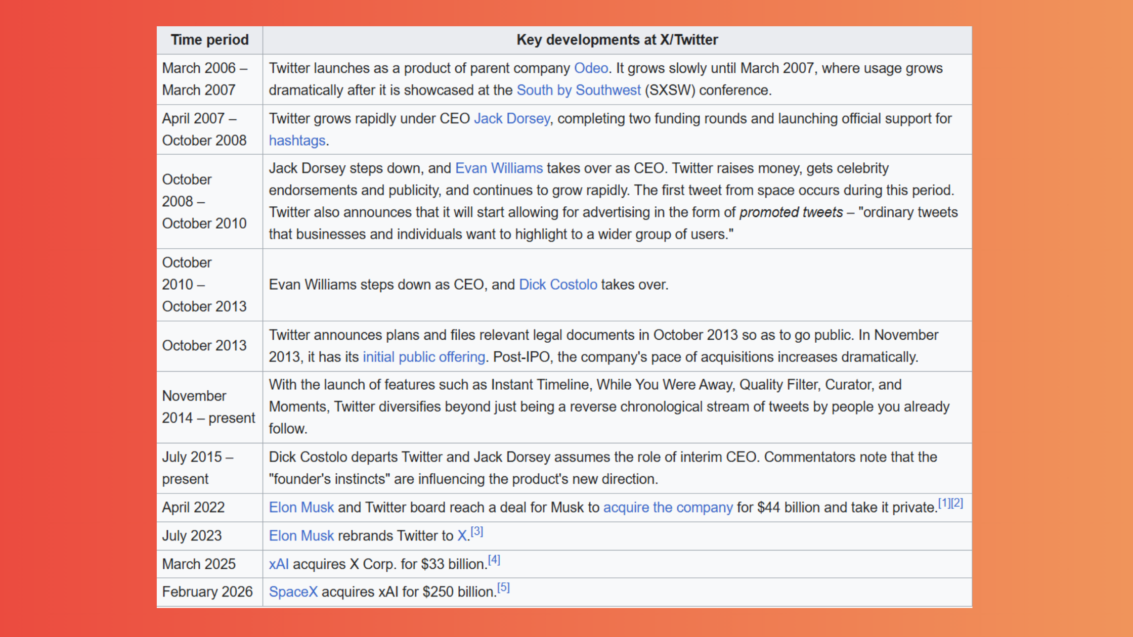 When Did Twitter Become X?