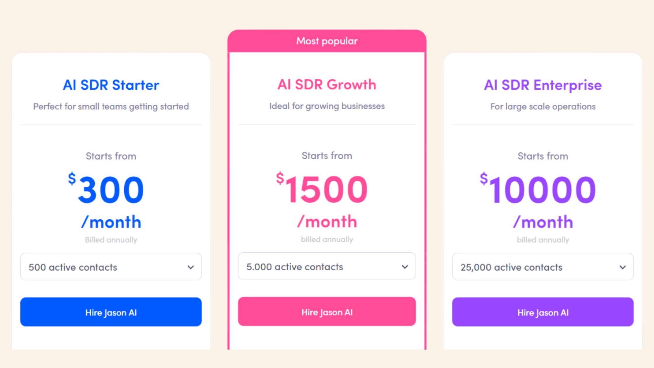 Gong Pricing for Small Sales Teams