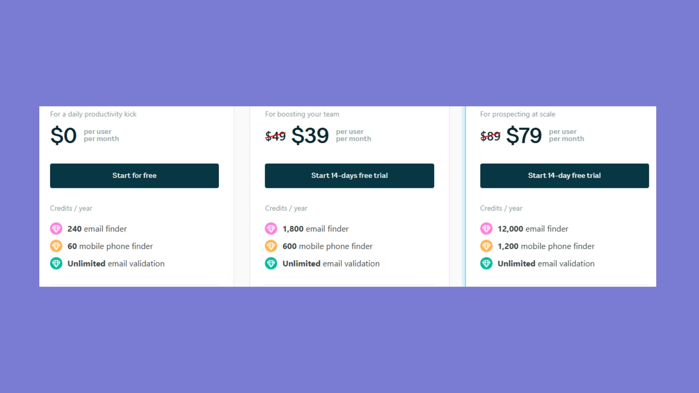 Surfe Pricing Plans