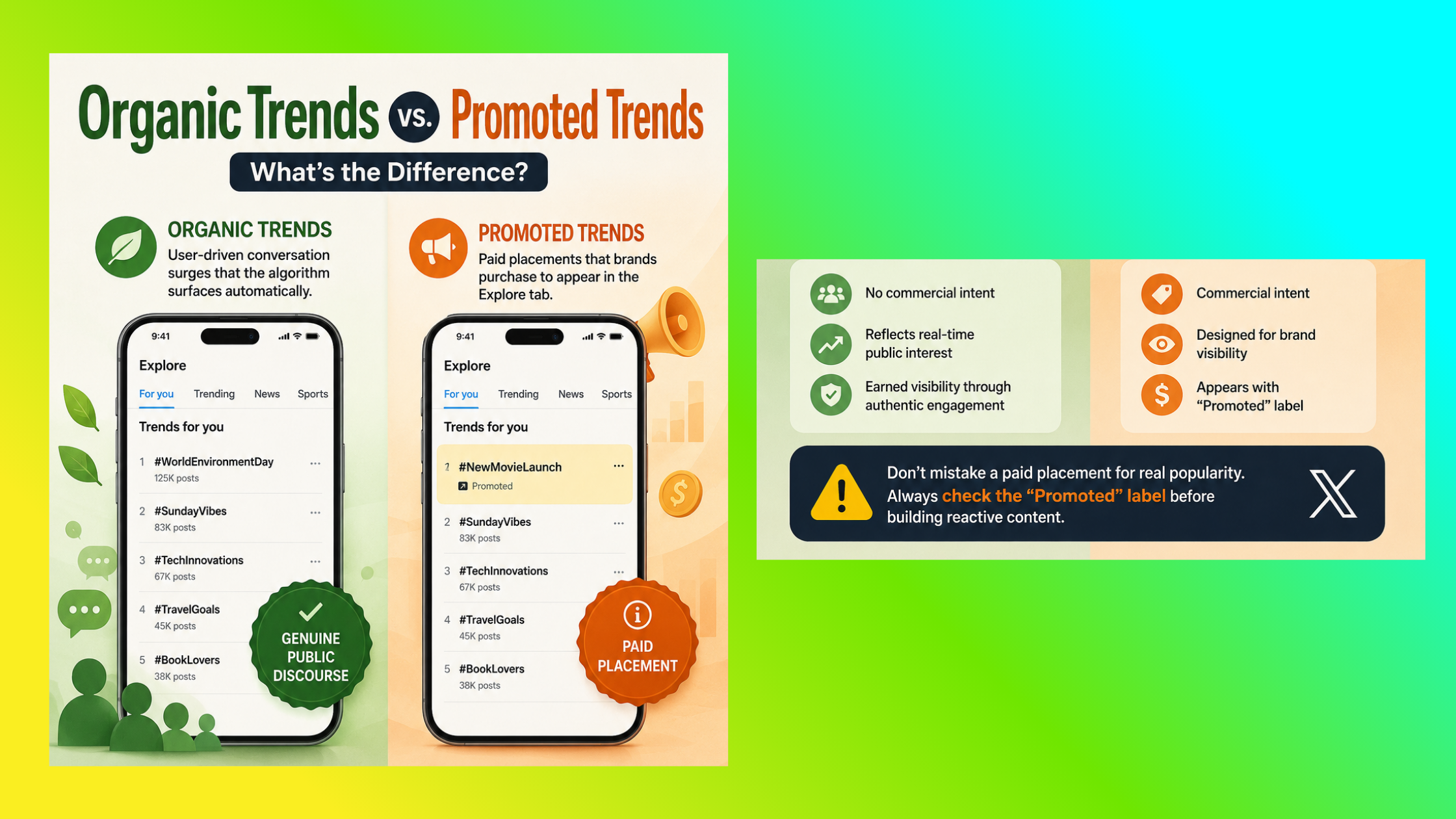 Organic Trends vs. Promoted Trends