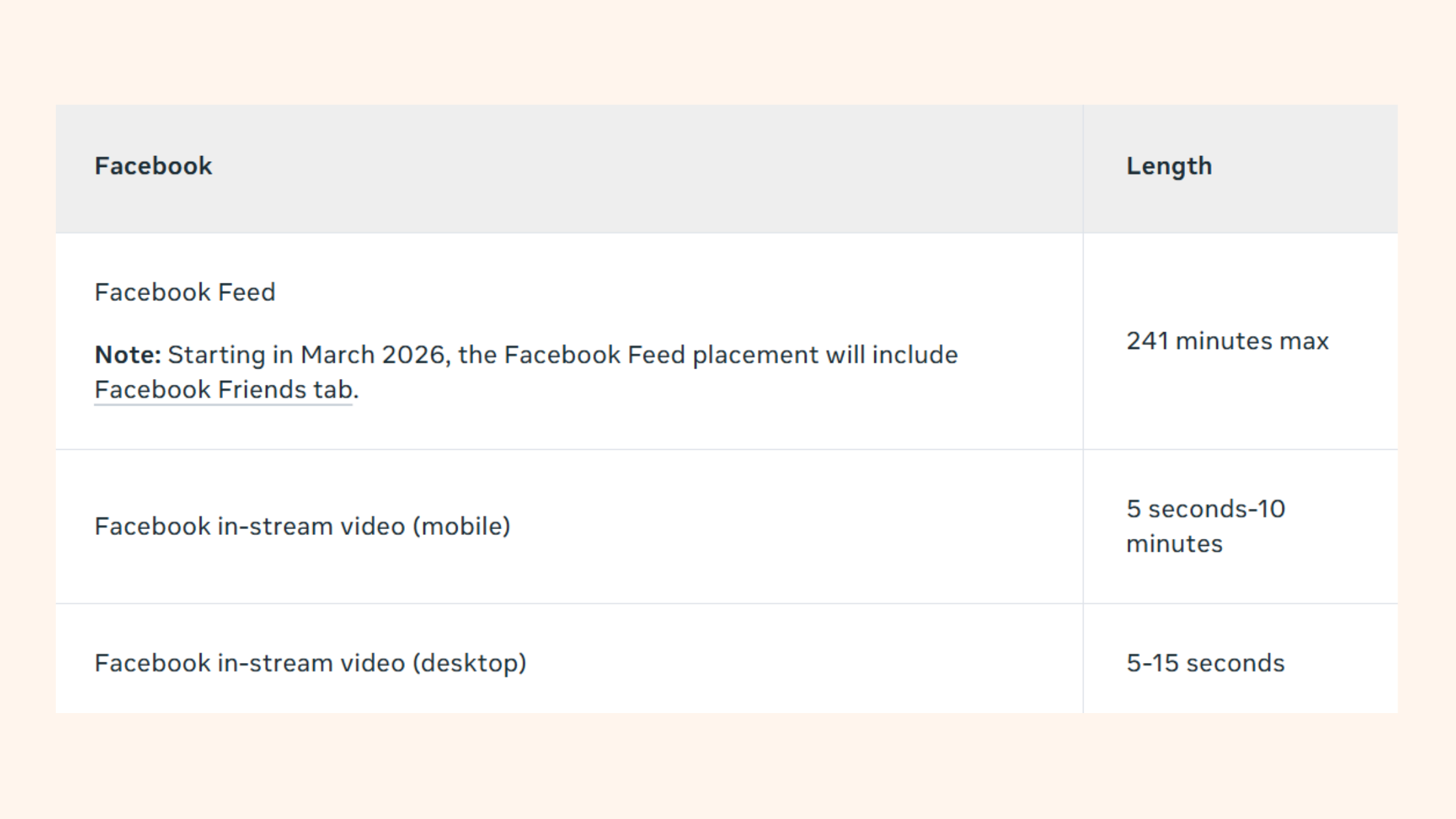 Facebook Video Length Limit