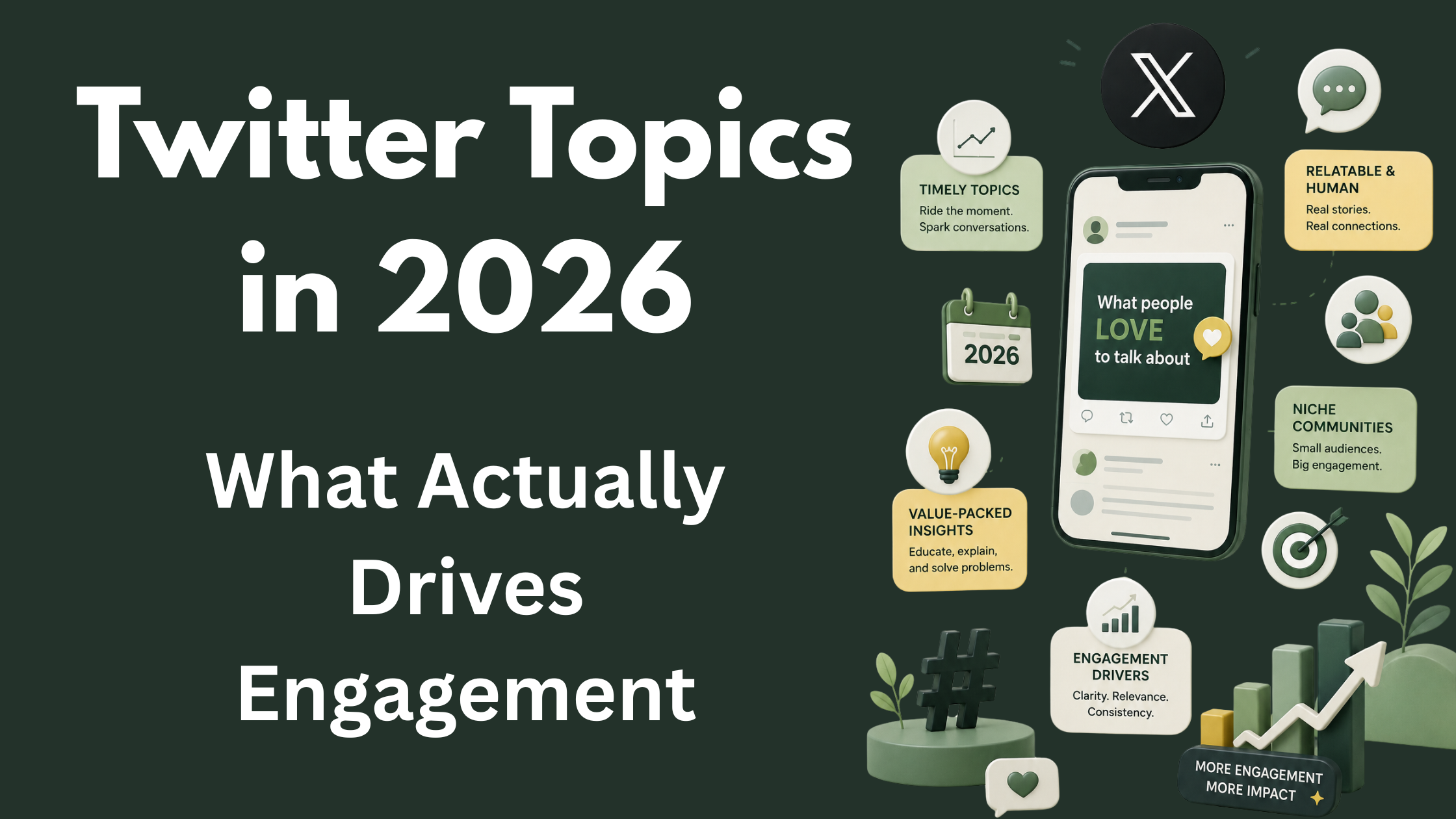 Twitter Topics in 2026: What Actually Drives Engagement