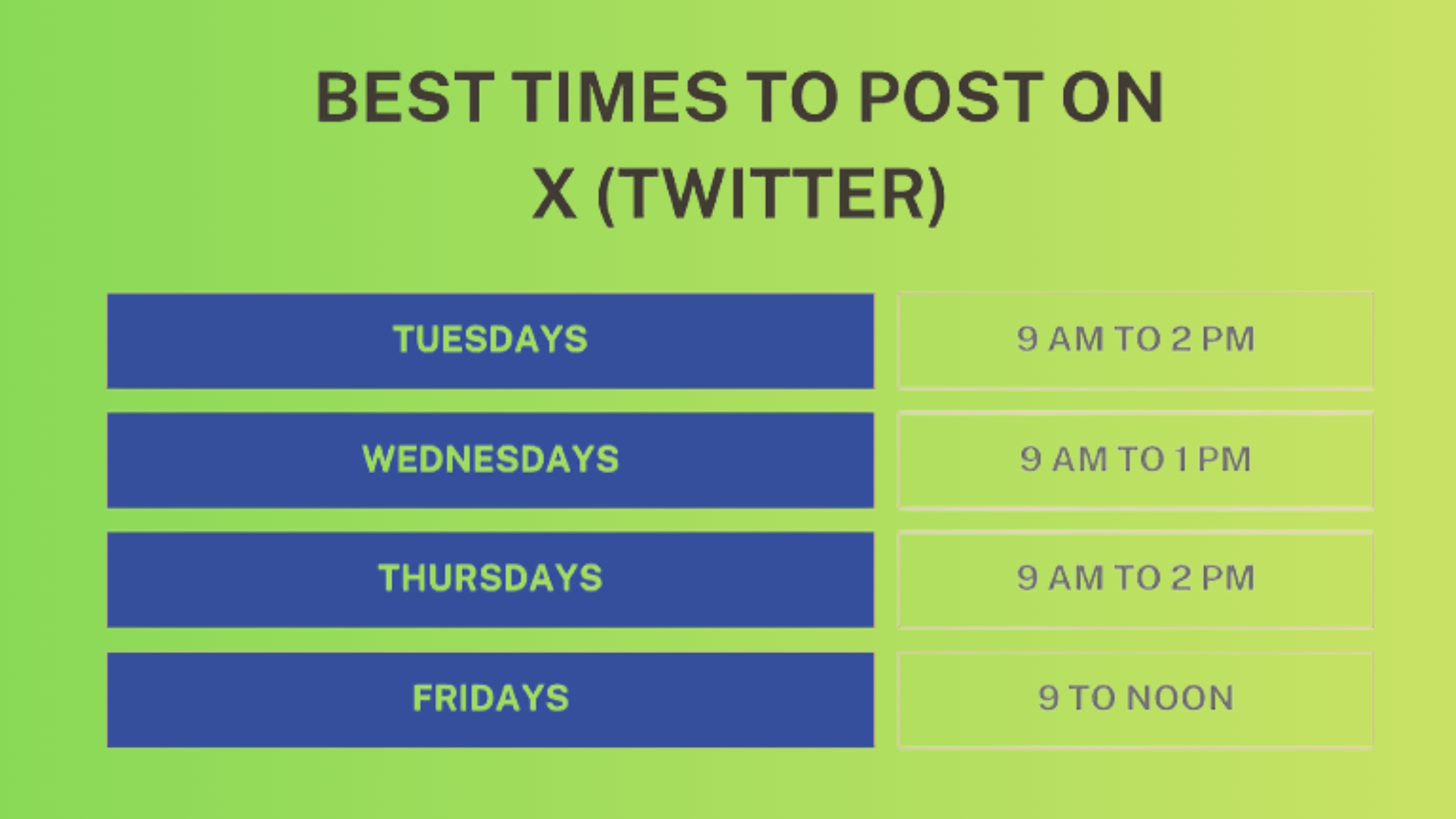 Best Time to Post on X in 2026