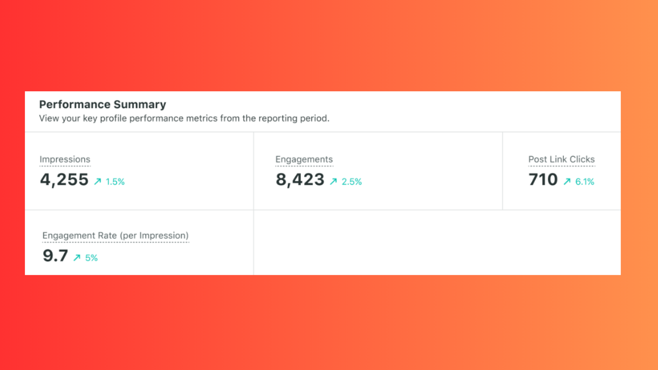 Twitter impressions and reach