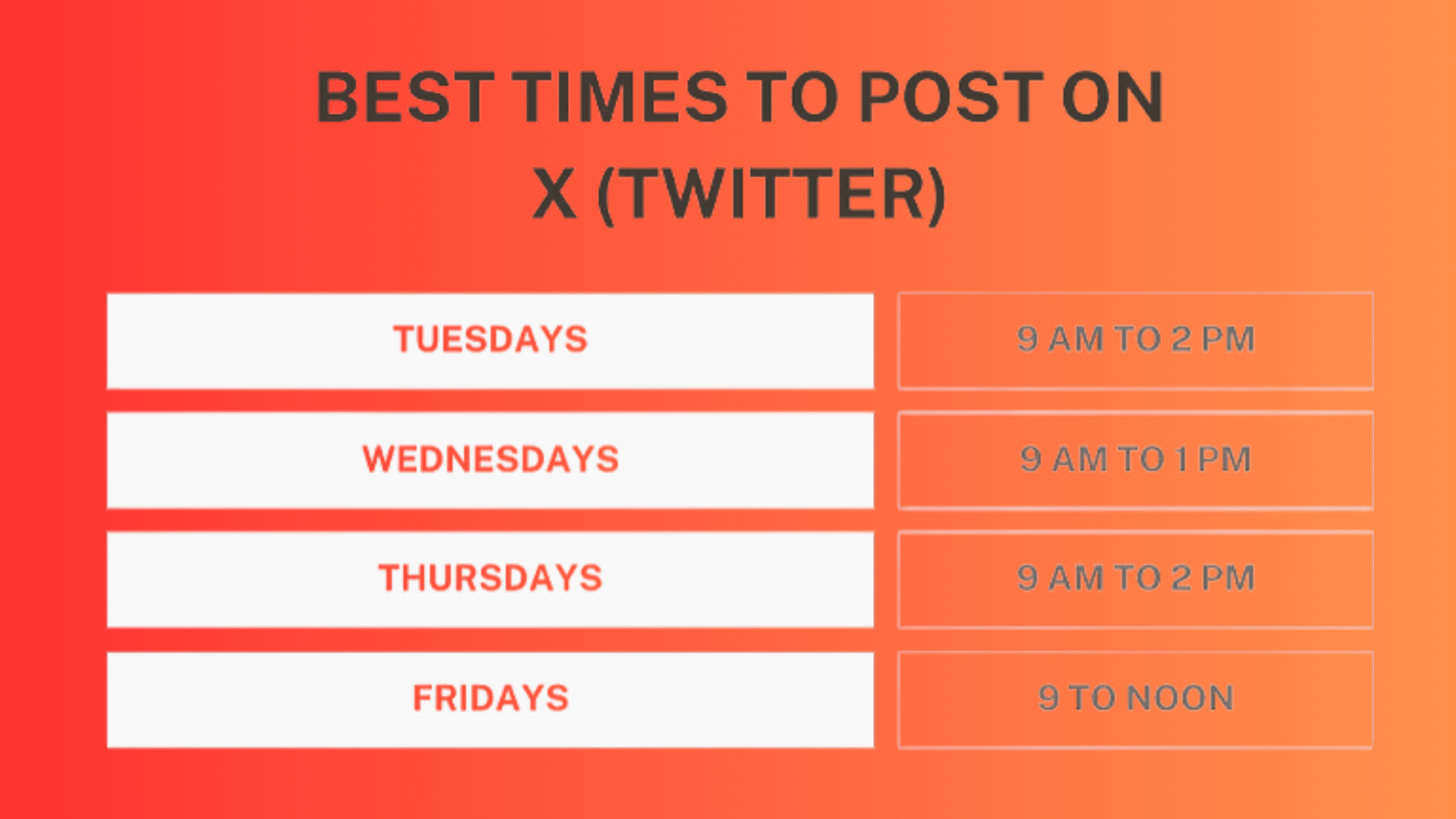Best time to post on X