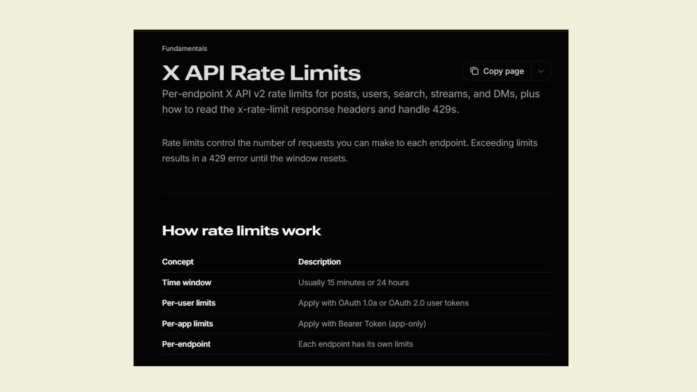 Twitter API limits for growth tools