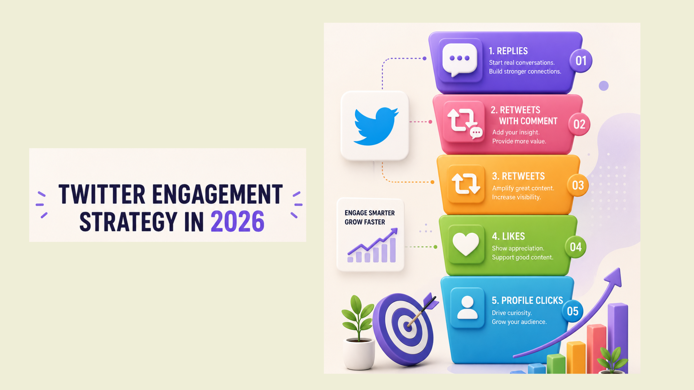 Twitter Engagement Strategy in 2026