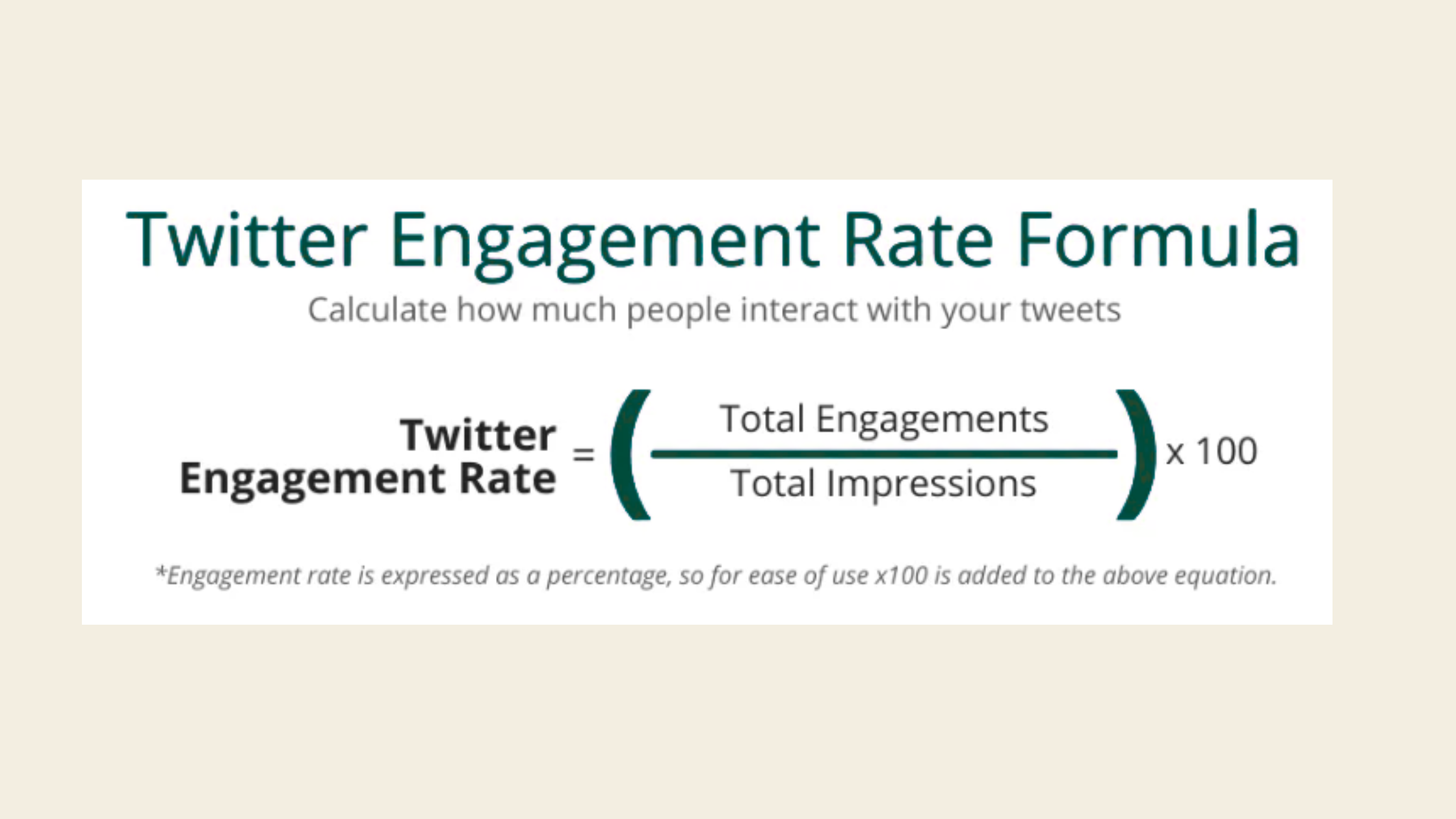 How to Calculate Your Engagement Rate on Twitter