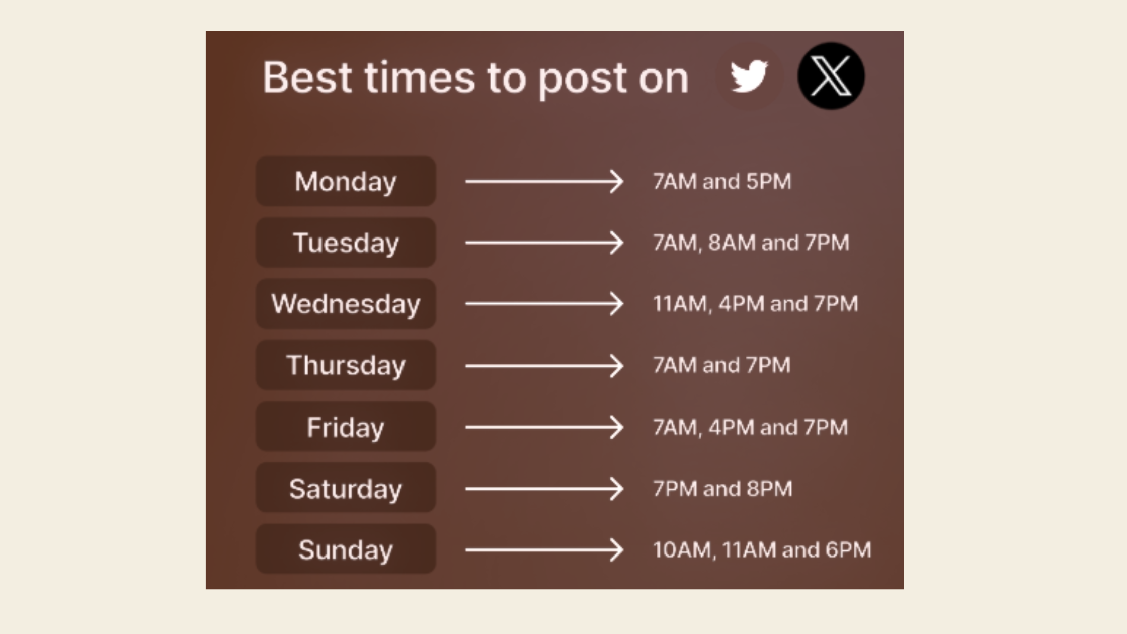 Best Time to Post on Twitter for Engagement