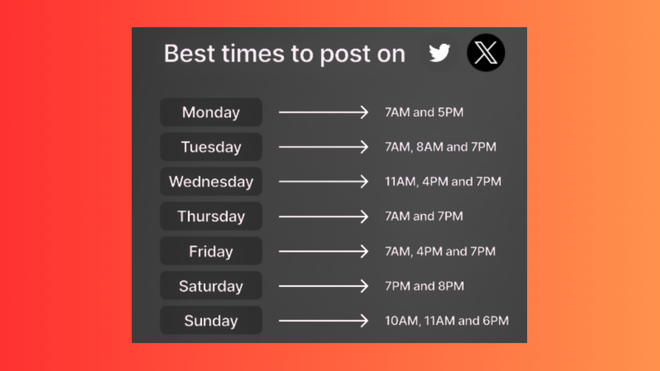Best Time to Post on Twitter