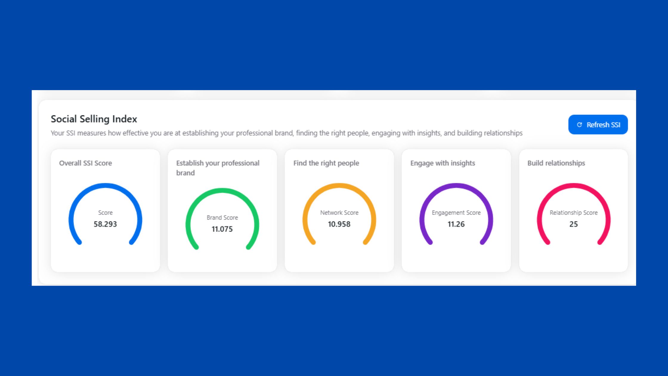 HyperClapper LinkedIn Automation Features