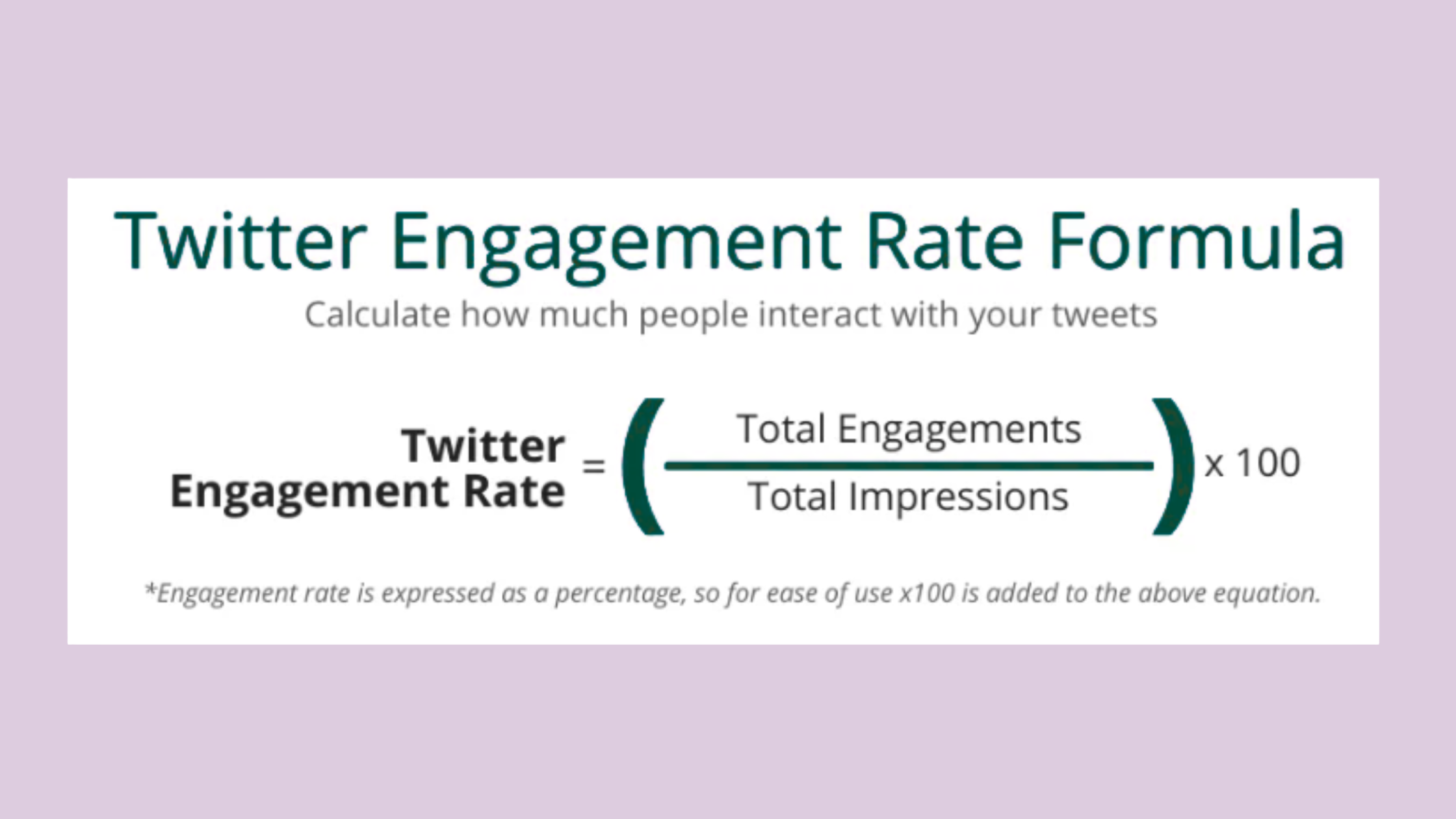 How to Calculate Your LinkedIn Engagement Rate