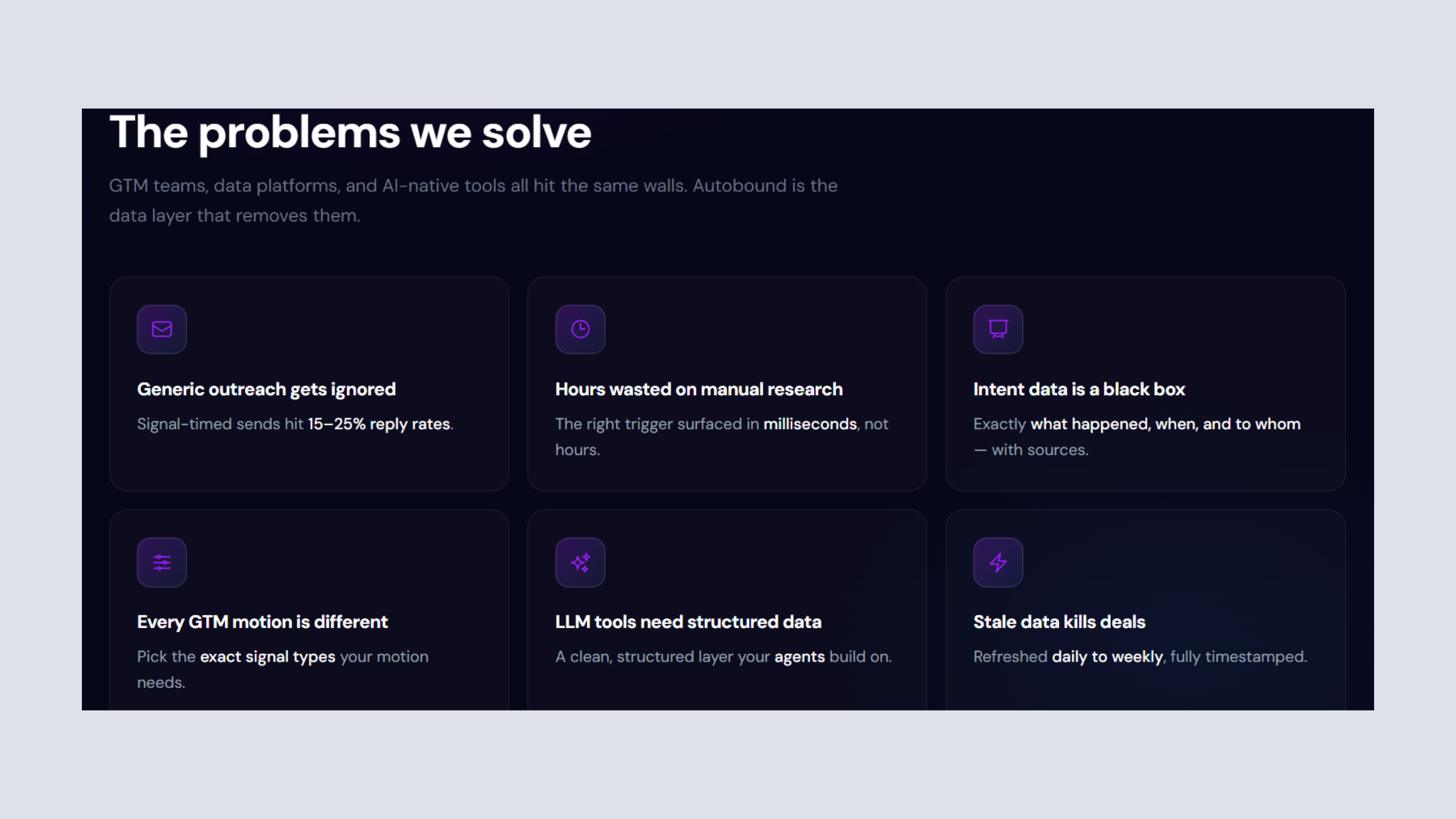 The Core Problem Autobound Is Solving