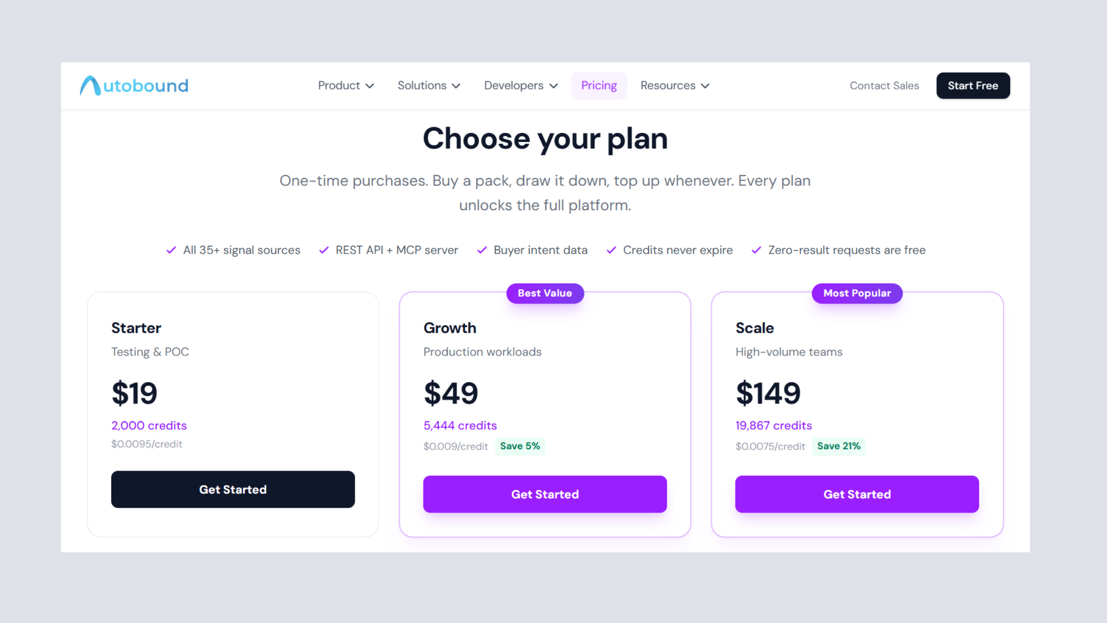 Autobound Pricing 2026