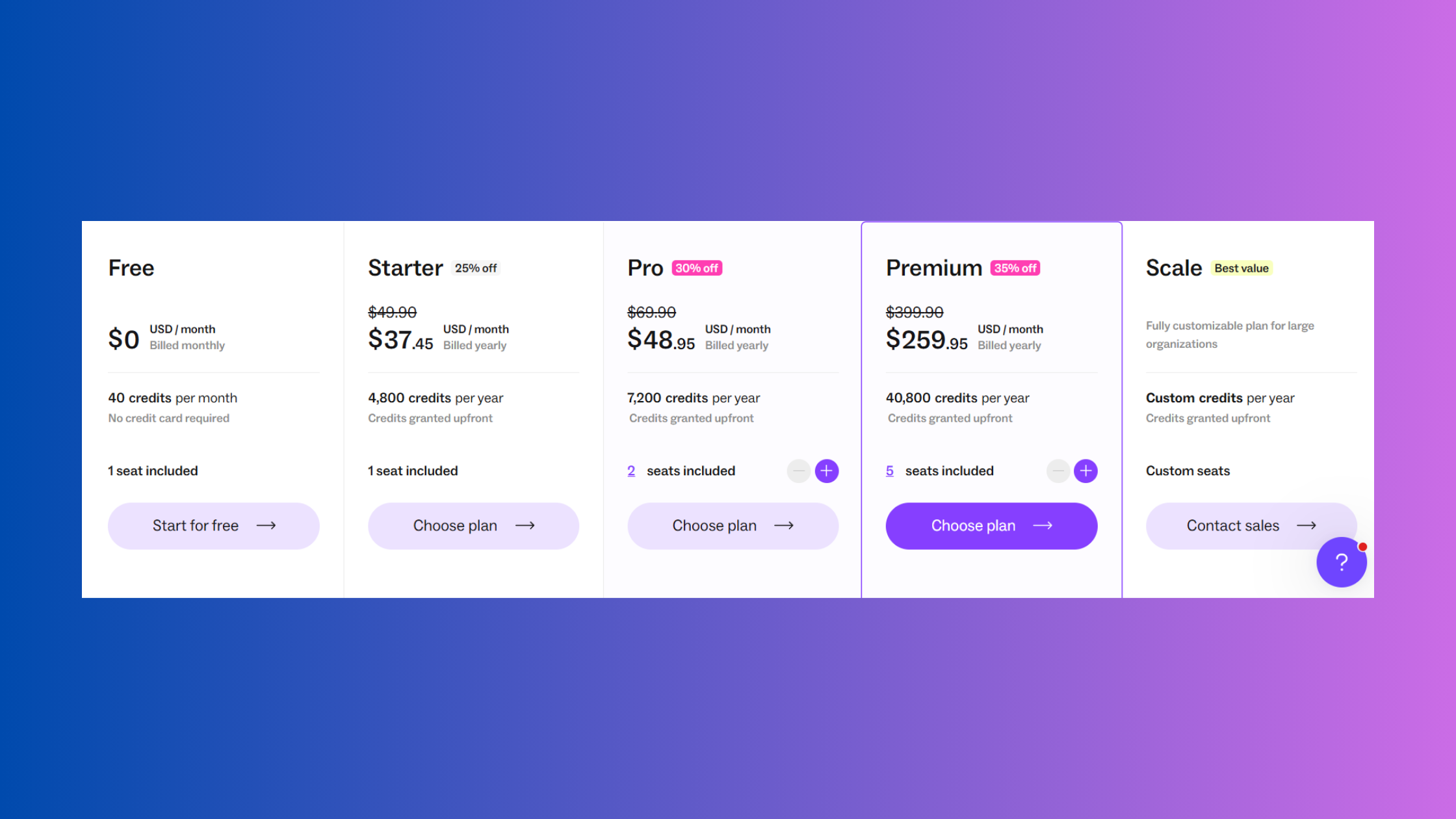 Lusha pricing