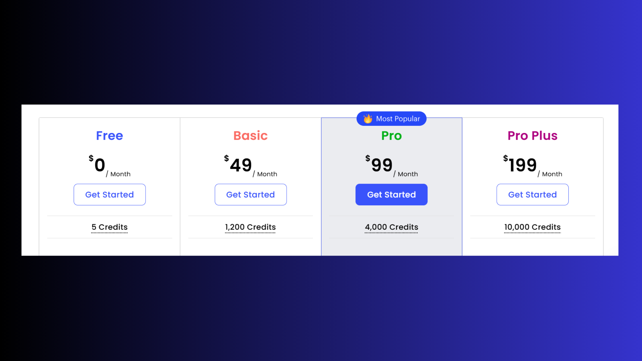 Salesgear Pricing Plans