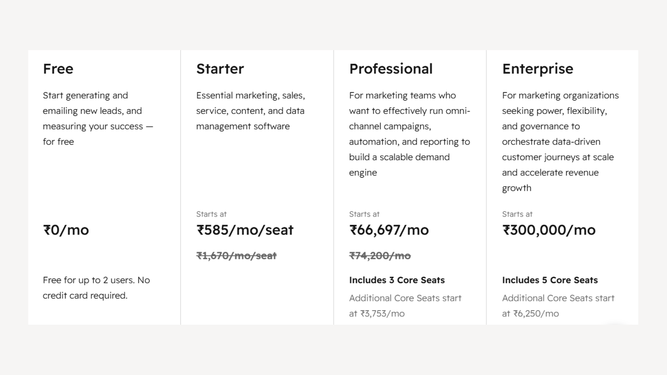 HubSpot pricing