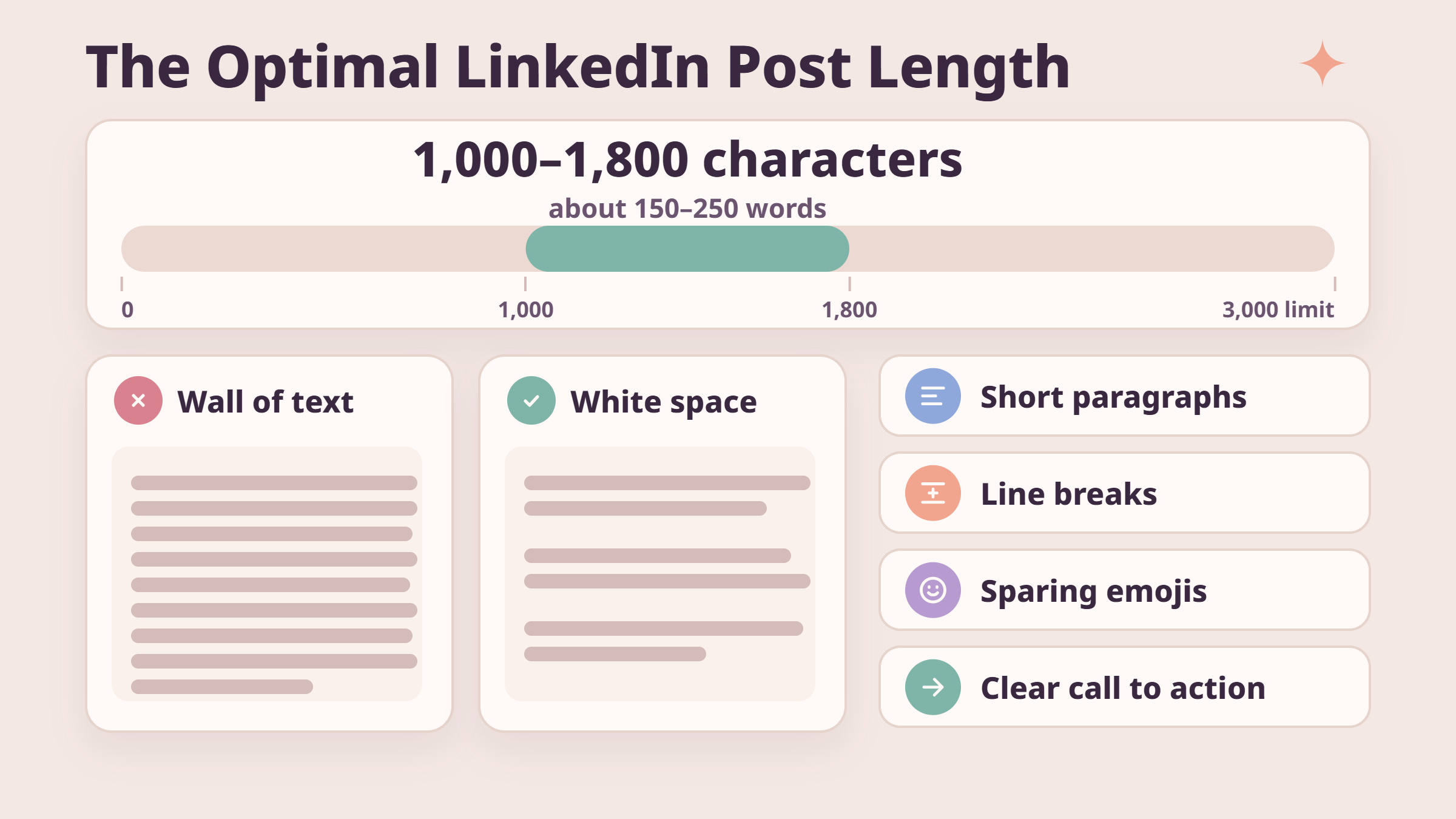 LinkedIn post character count for most reach