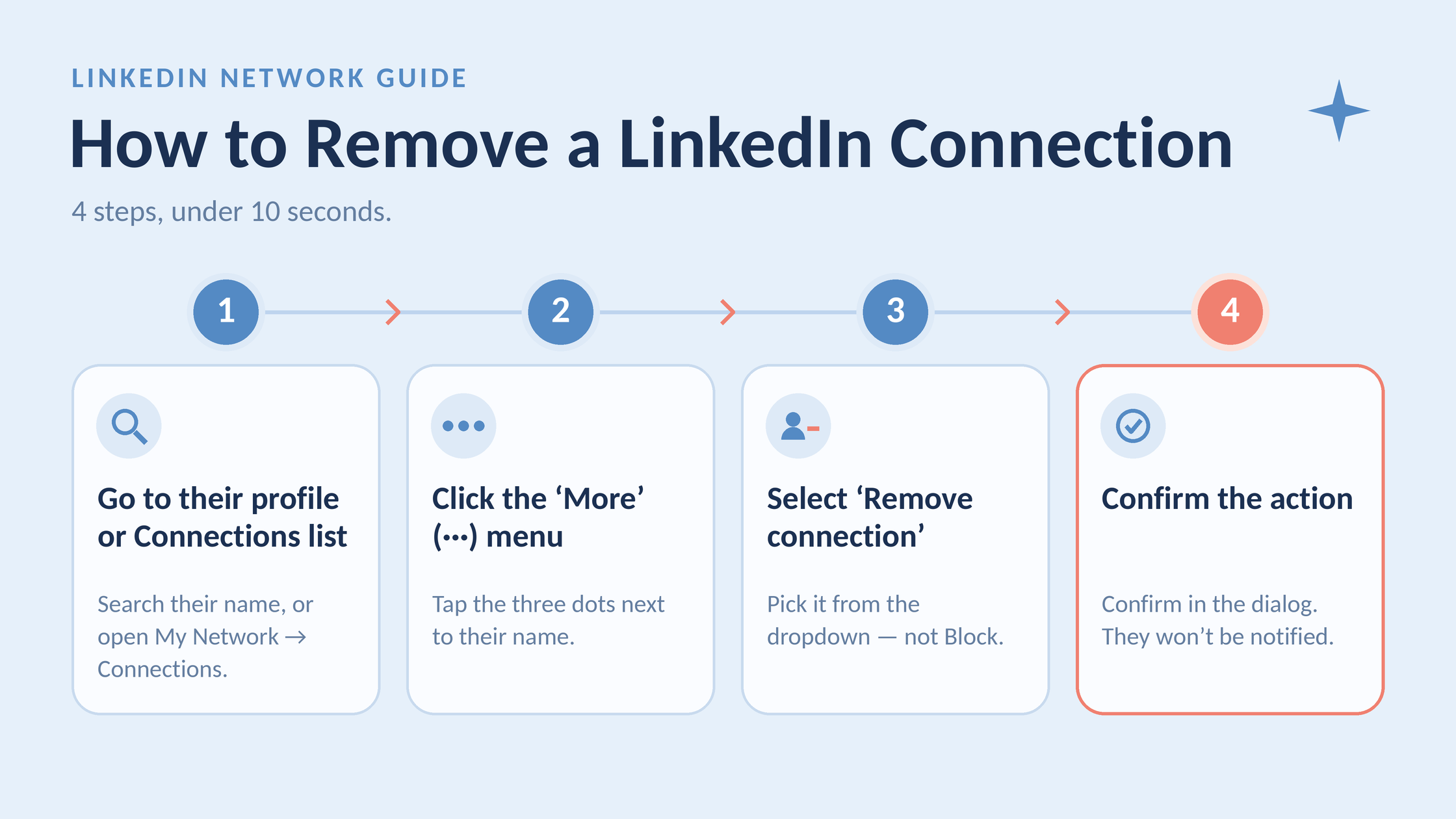 4 steps to remove a LinkedIn connection in under 10 seconds.