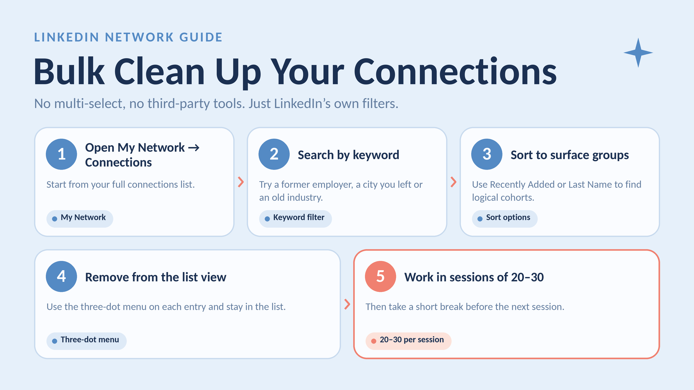 Clean up your LinkedIn connections in bulk using only LinkedIn’s own filters.