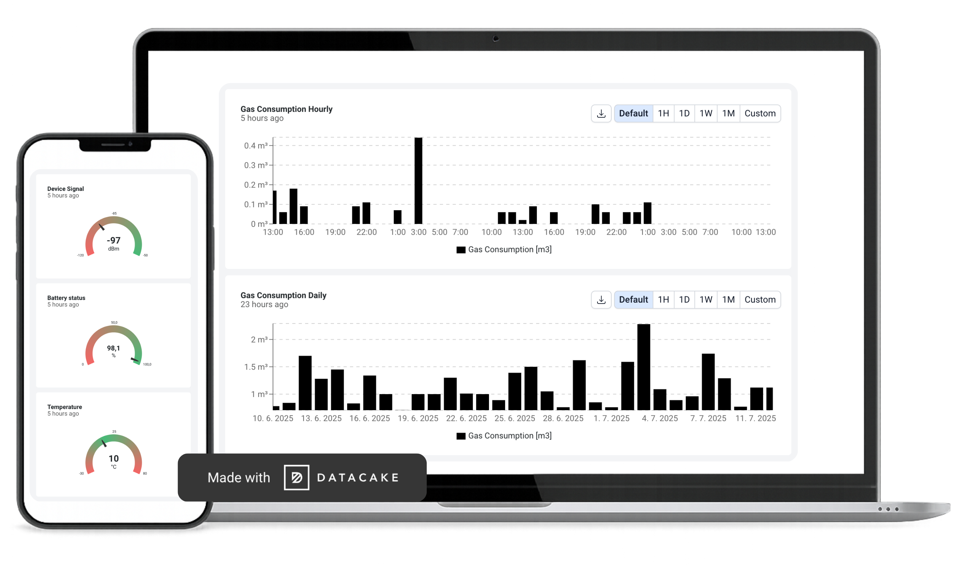 Datacake and data overview from your remote meter data readings.