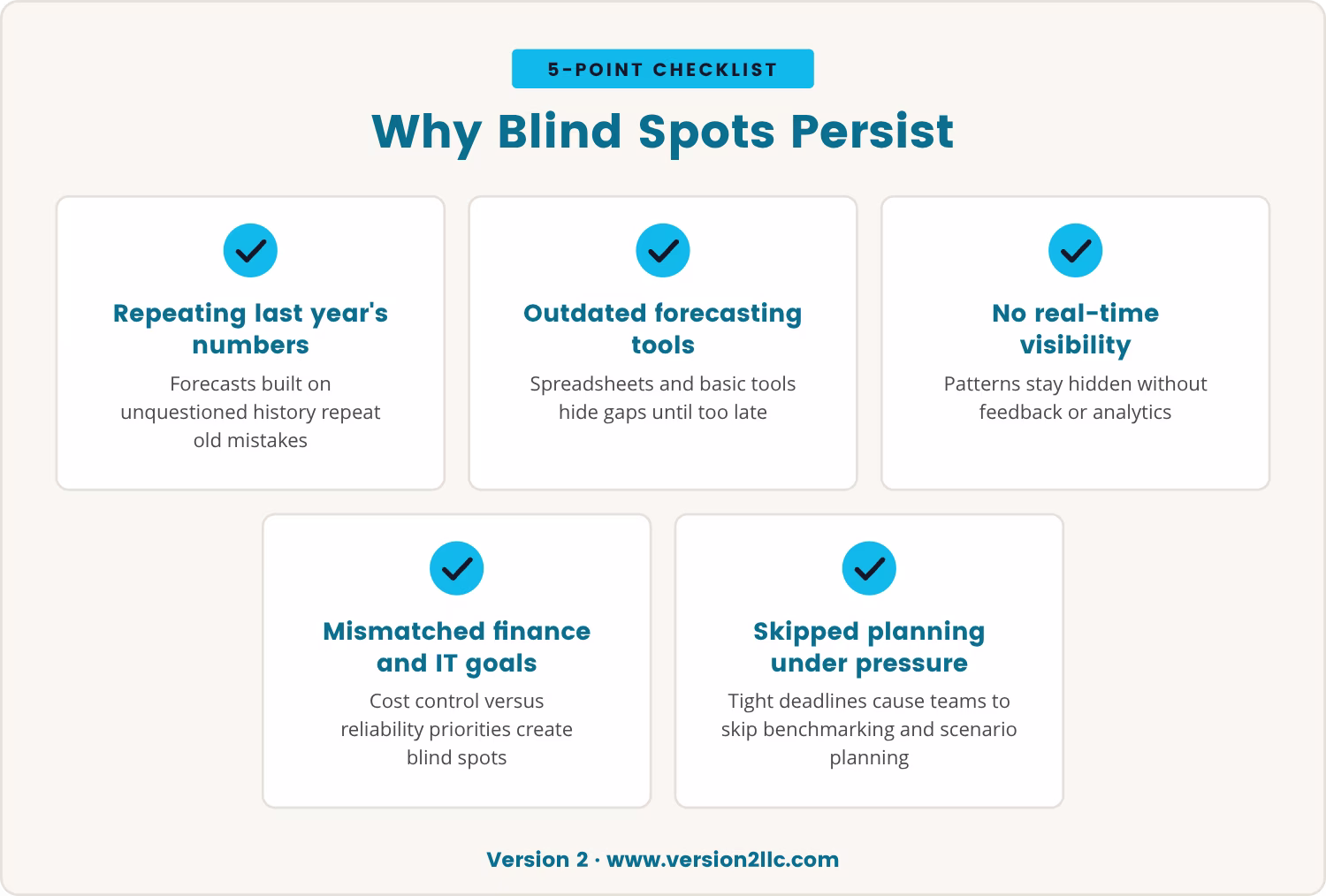 Checklist: Why Blind Spots Persist
