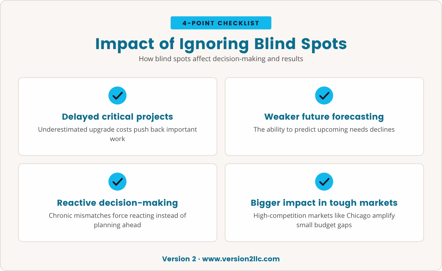 Checklist: Impact of Ignoring Blind Spots