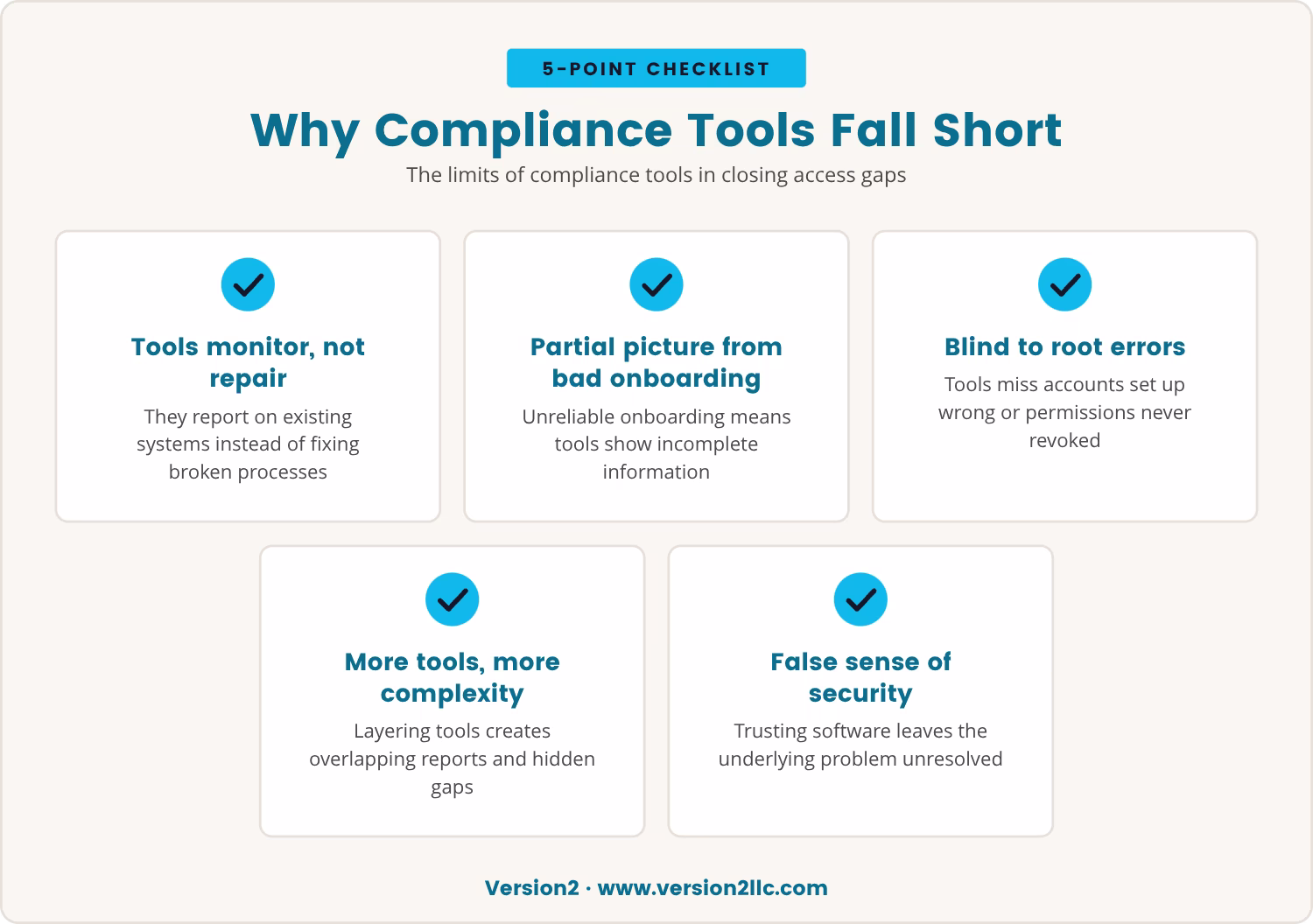 Checklist: Why Compliance Tools Fall Short