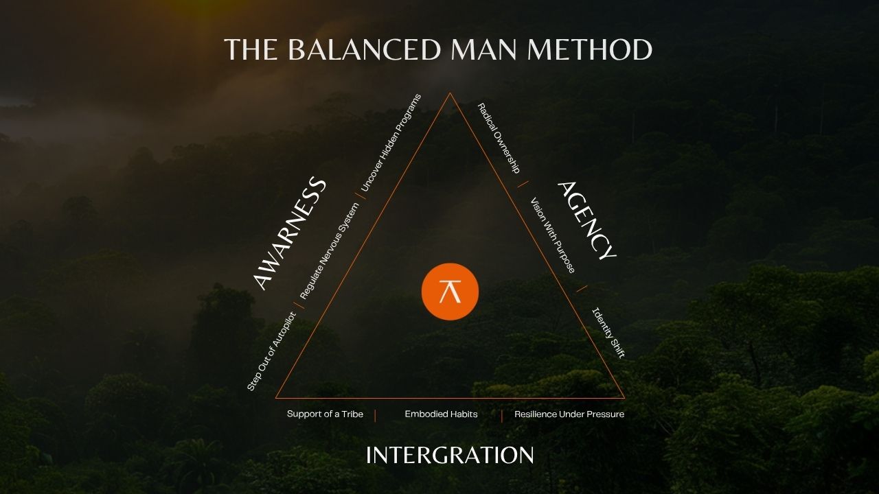 The Reset Most Men Don’t Know They Need