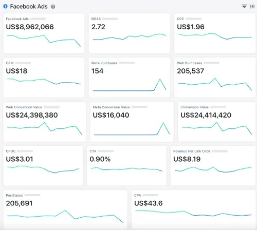 Facebook Ads dashboard