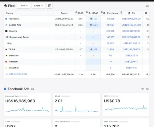 Triple Whale all paid sources